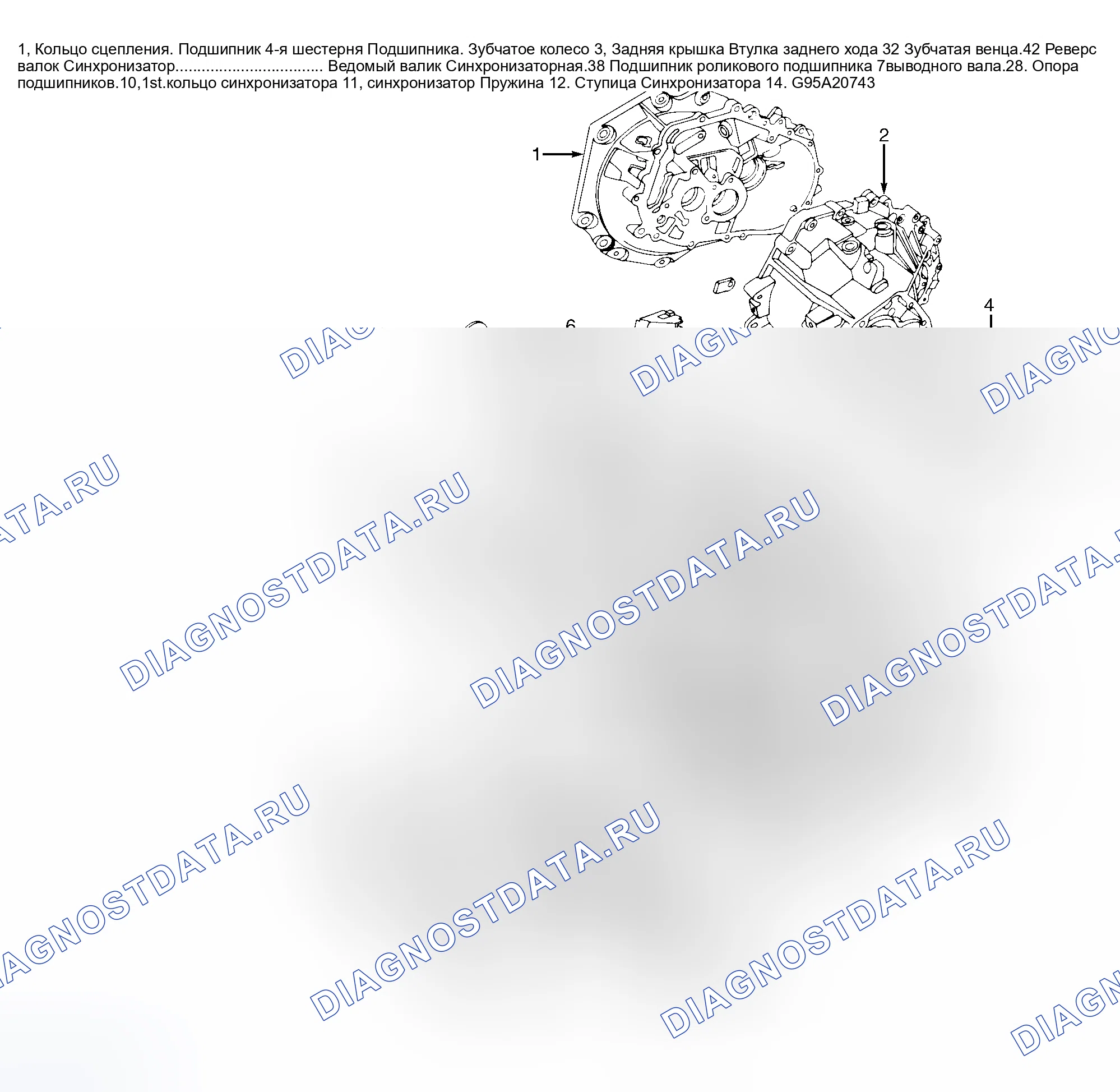 Рис. 3. Kia Picanto I