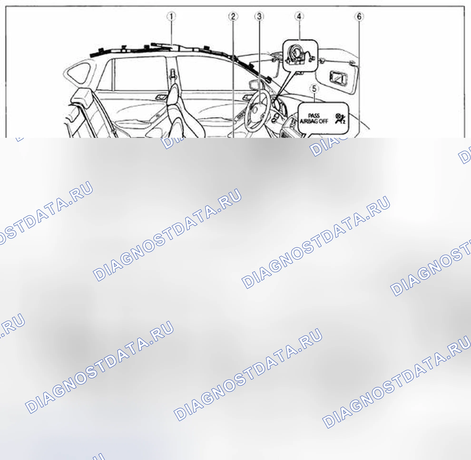 Рис. 136: Расположение компонентов системы подушек безопасности (1 из 2). Mazda CX-5 I