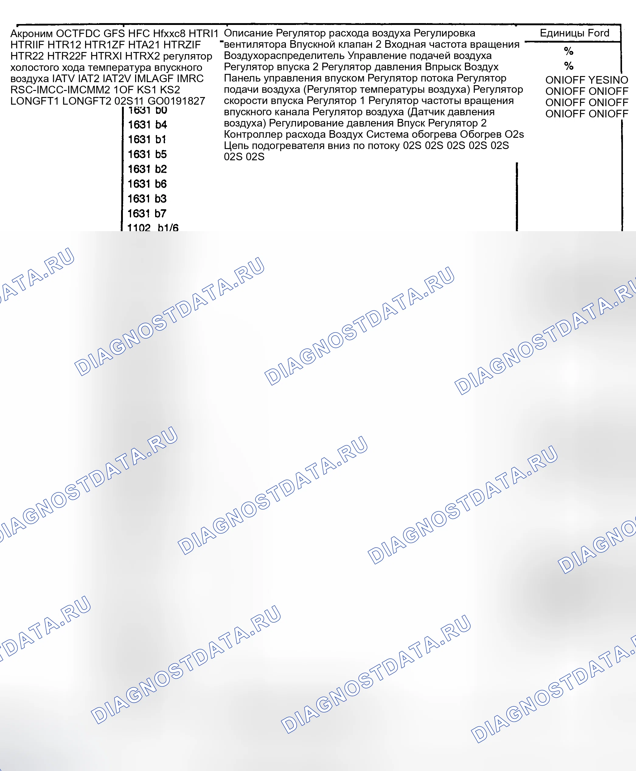 Рис. 18. Hyundai ix20 I рестайлинг
