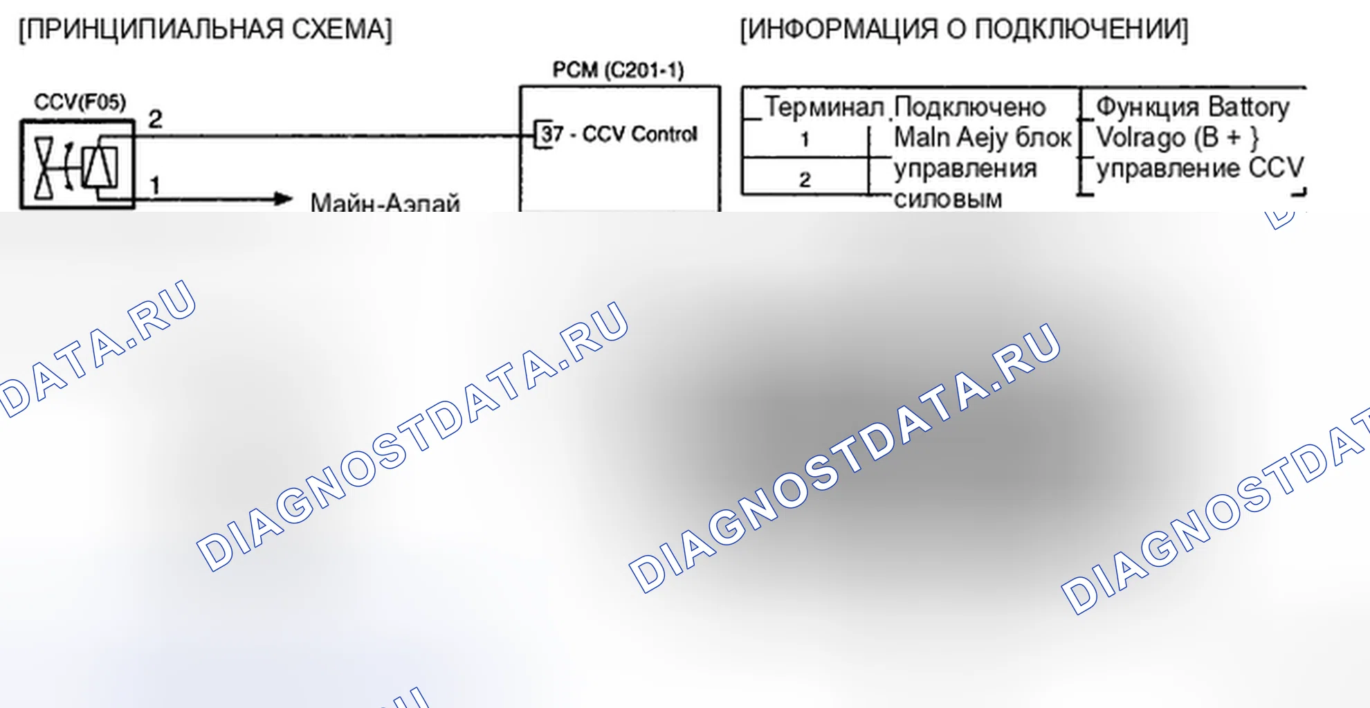 Рис. 57: ПРИНЦИПИАЛЬНАЯ СХЕМА. Kia Magentis II