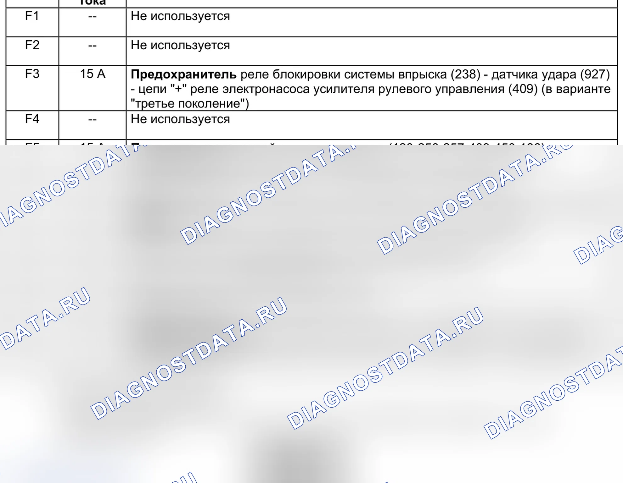 ЦЭКБС pack luxe 2005 (645) — раскладка. Renault Kangoo II