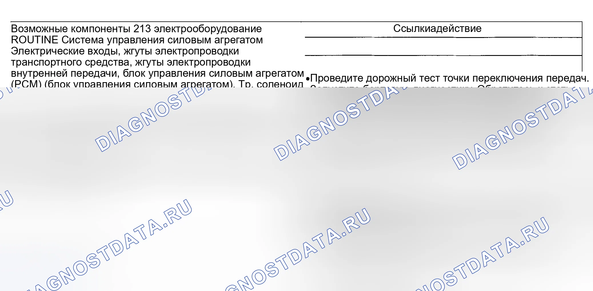 Рис. 286: Проблемы сдвига: Ощущение - мягкое / скользящее. Ford Explorer Sport Trac I