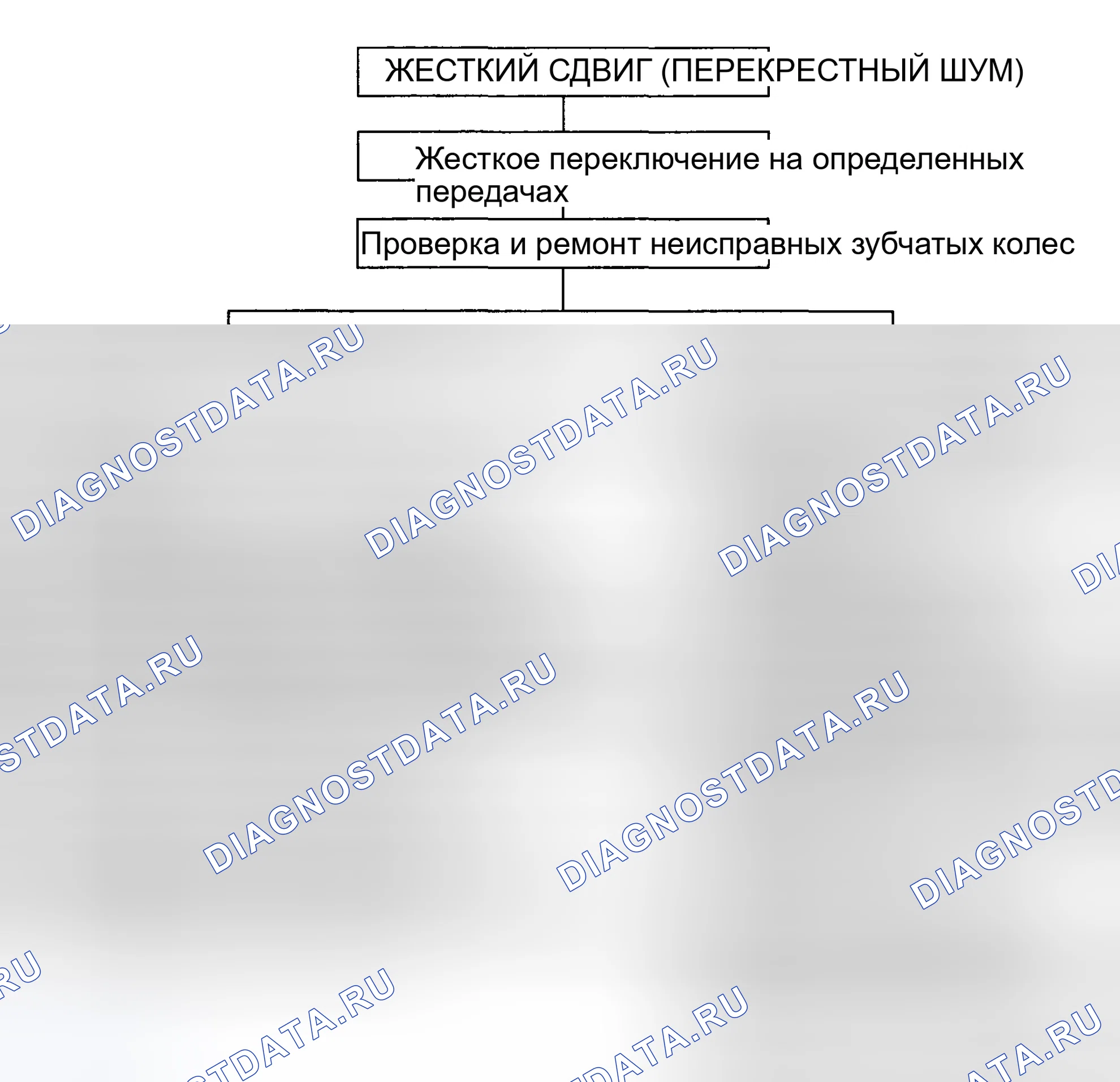 Рис. 2. Hyundai Santa Fe I
