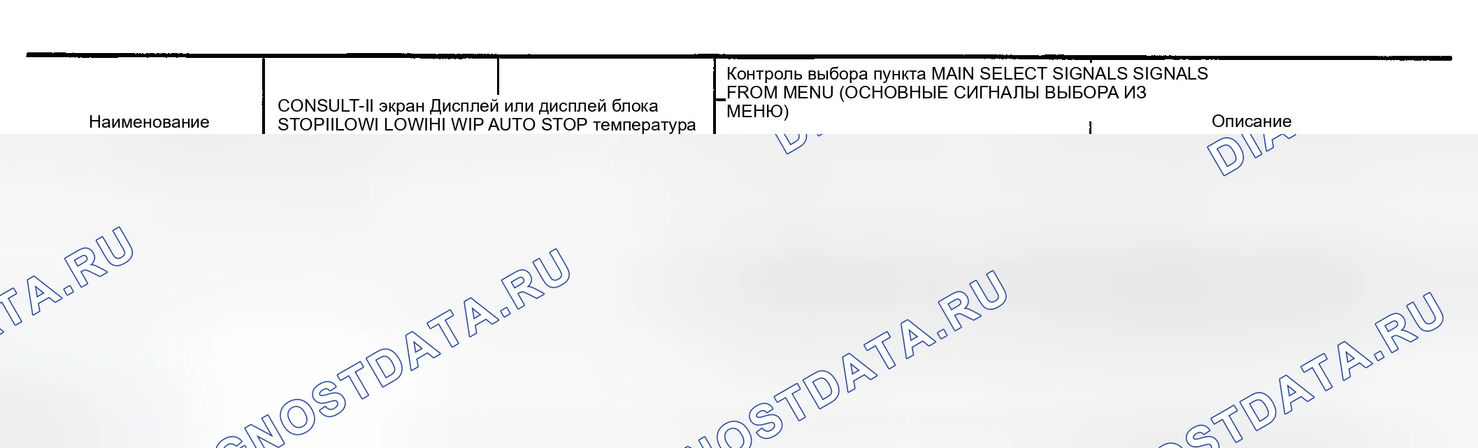 Рис. 18: Все пункты, Основные пункты, Меню выбора пункта. Infiniti G35 III