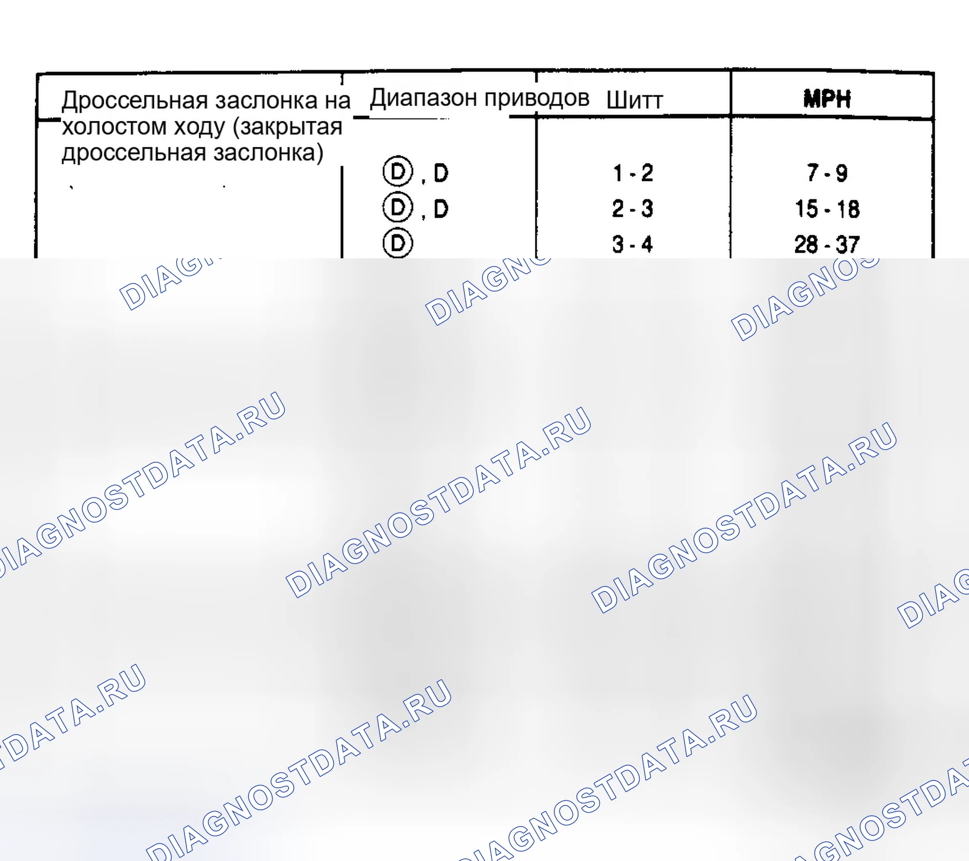 Рис. 3: 5.0L Crown Victoria и Grand Marquis/Crown Victoria Police PKA-EU (3.55 Axle Ratio). Ford Econoline E150 