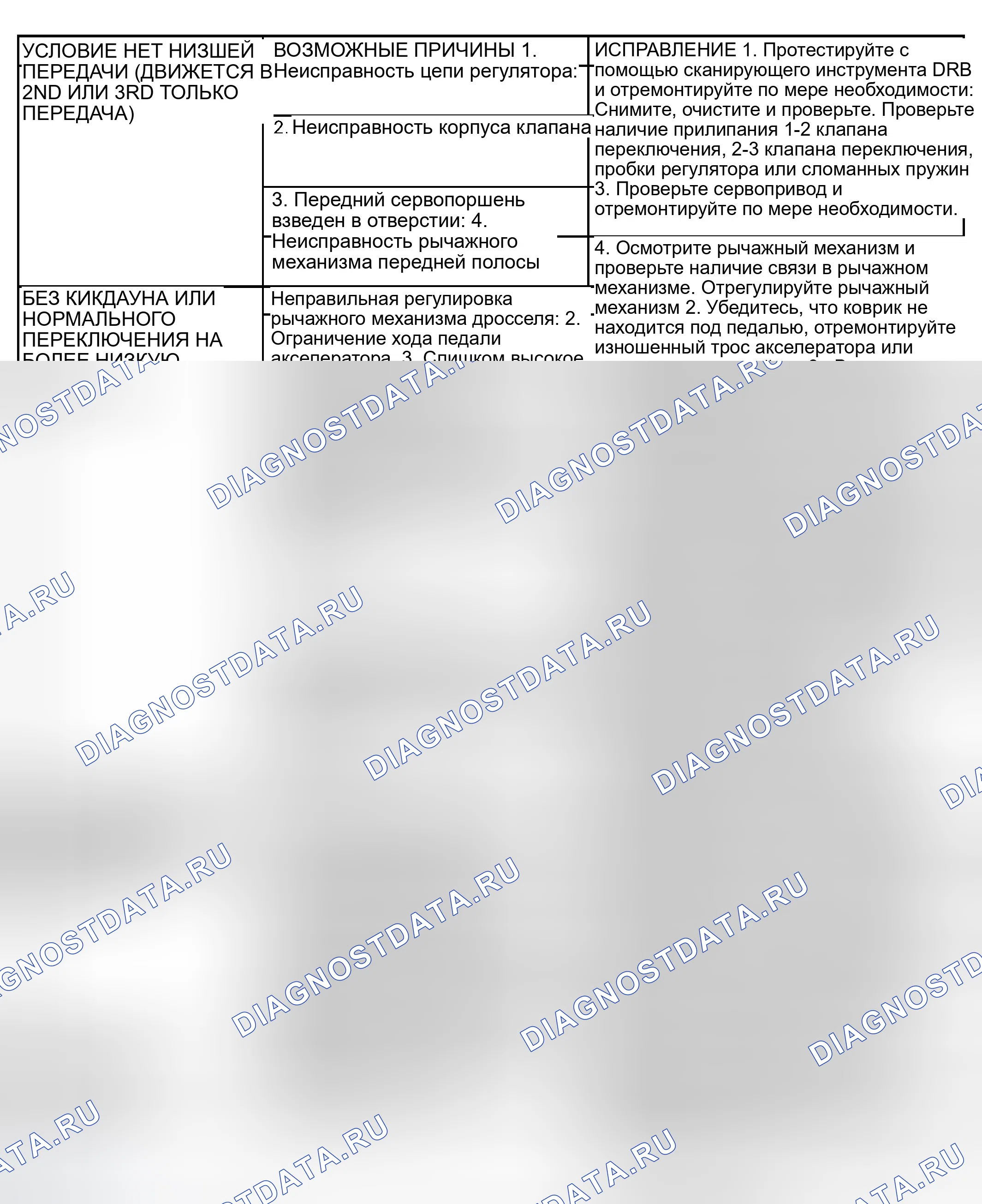Рис. 158. Dodge Pickup R2500 