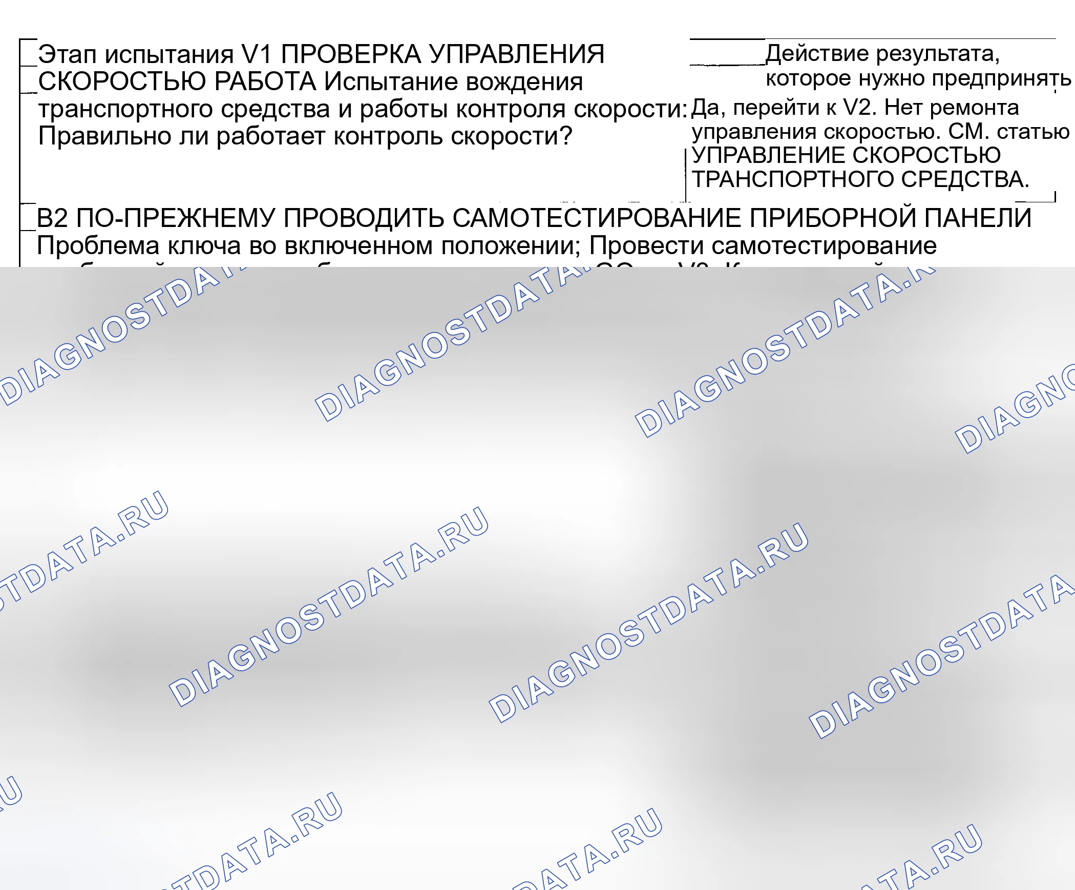 Рис. 151: Процедура испытаний. Lincoln Aviator I