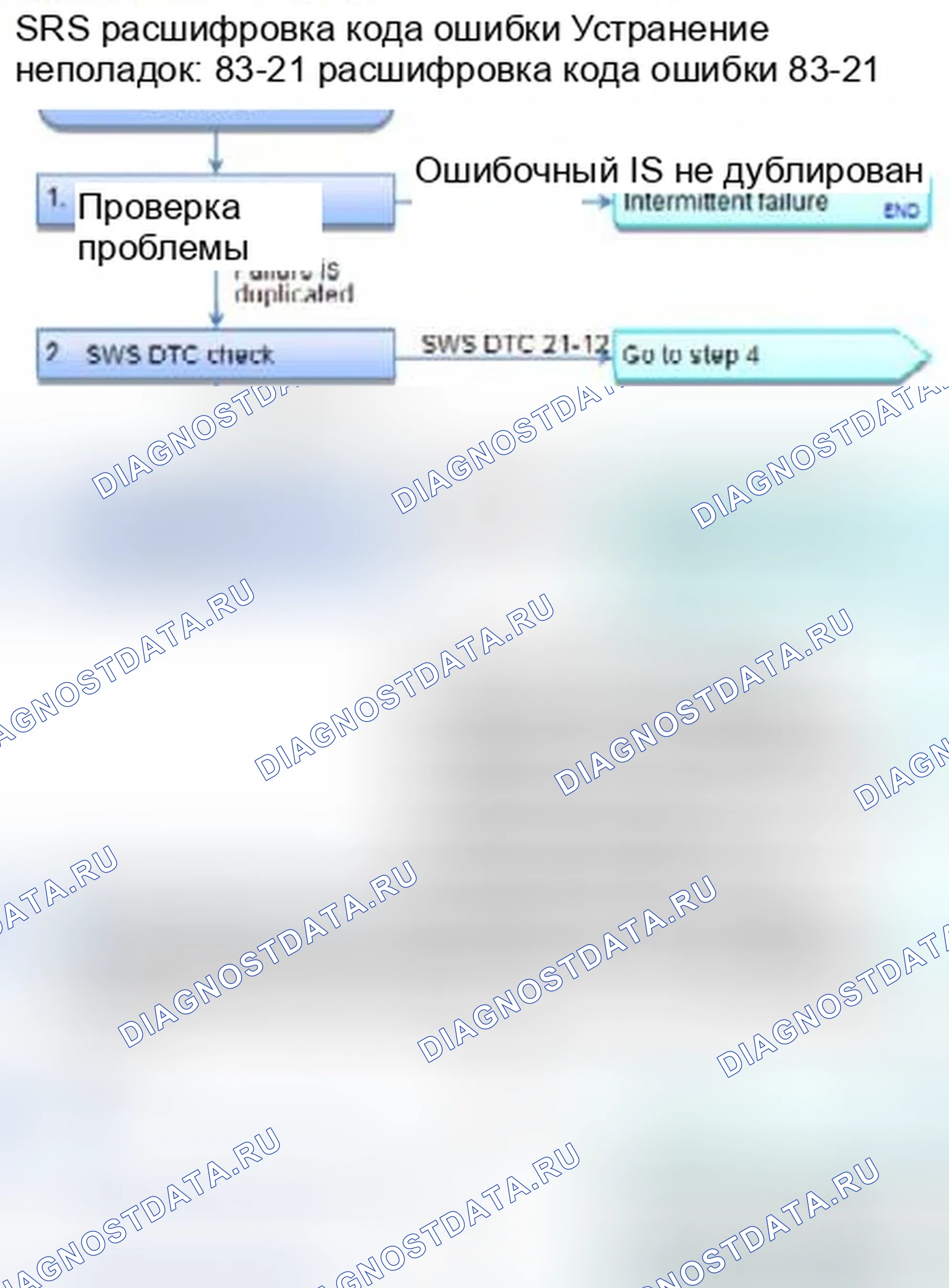 Рис. 1337: расшифровка кода ошибки 83-21: Нет сигнала от датчика веса переднего пассажира внешней стороны. Honda Civic IX