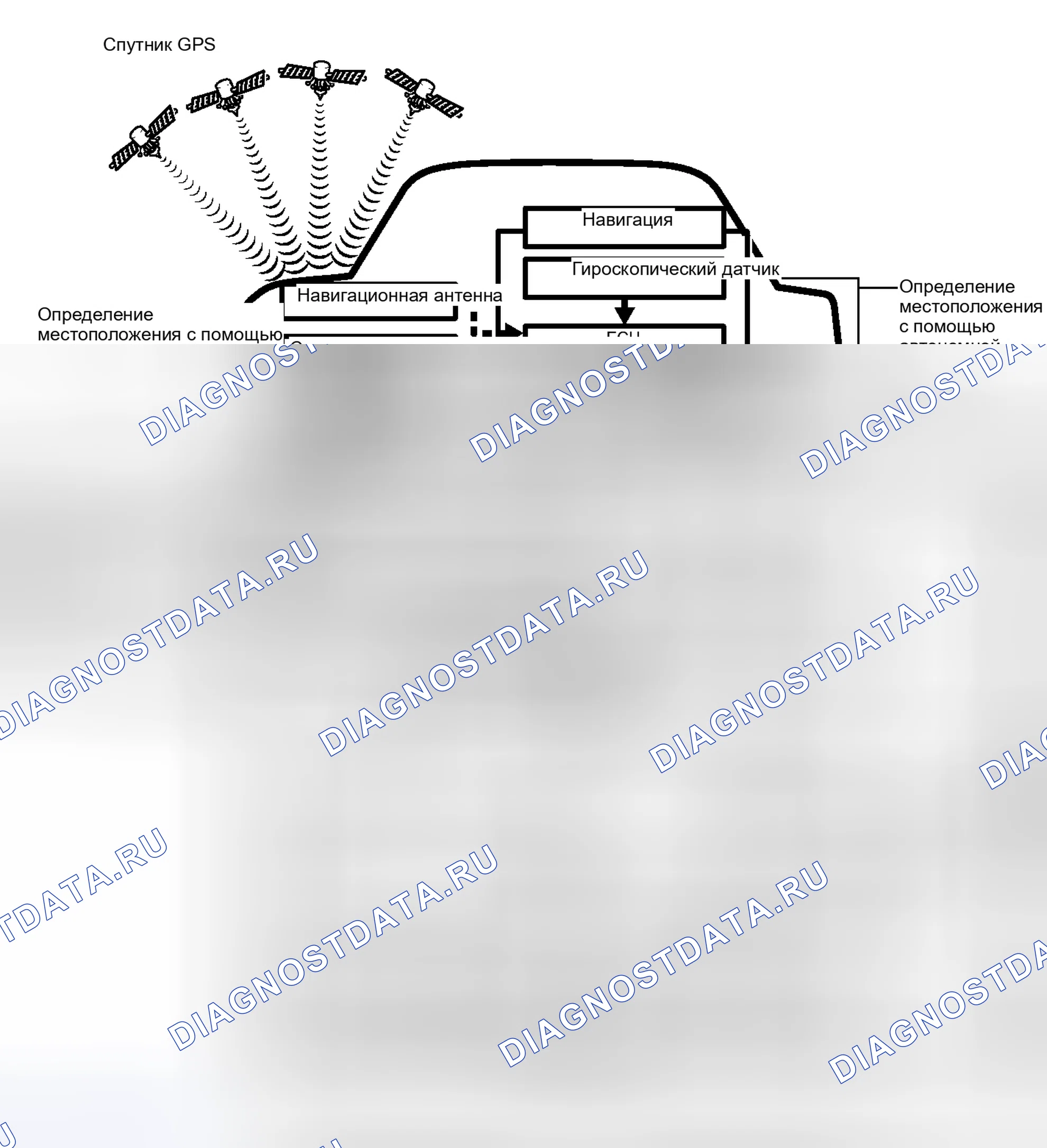 Рис. 15. Toyota Corolla X рестайлинг