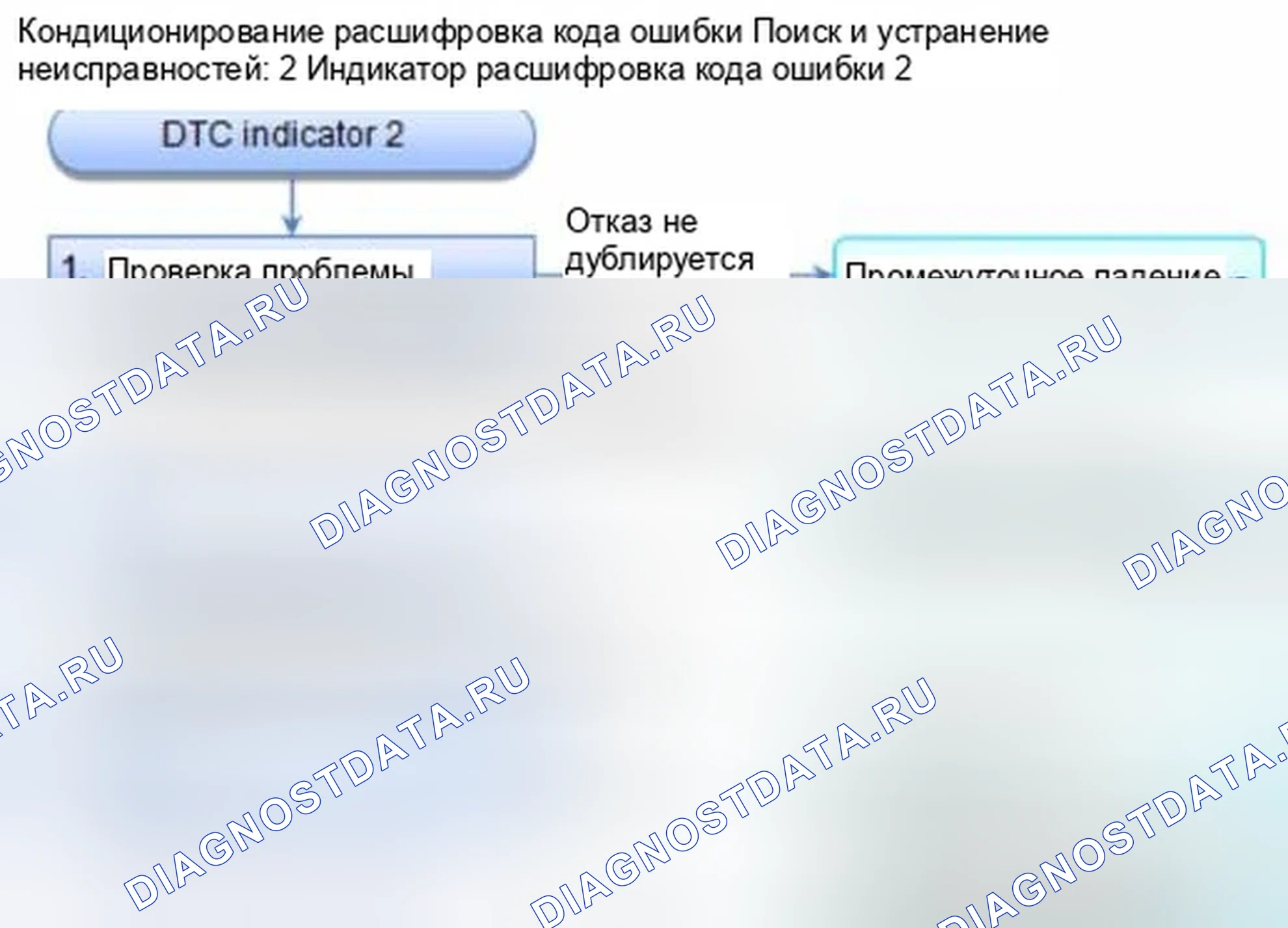 Рис. 298: Индикатор расшифровка кода ошибки 2: Короткое замыкание в цепи двигателя управления смешиванием воздуха (нагрев). Honda Civic IX