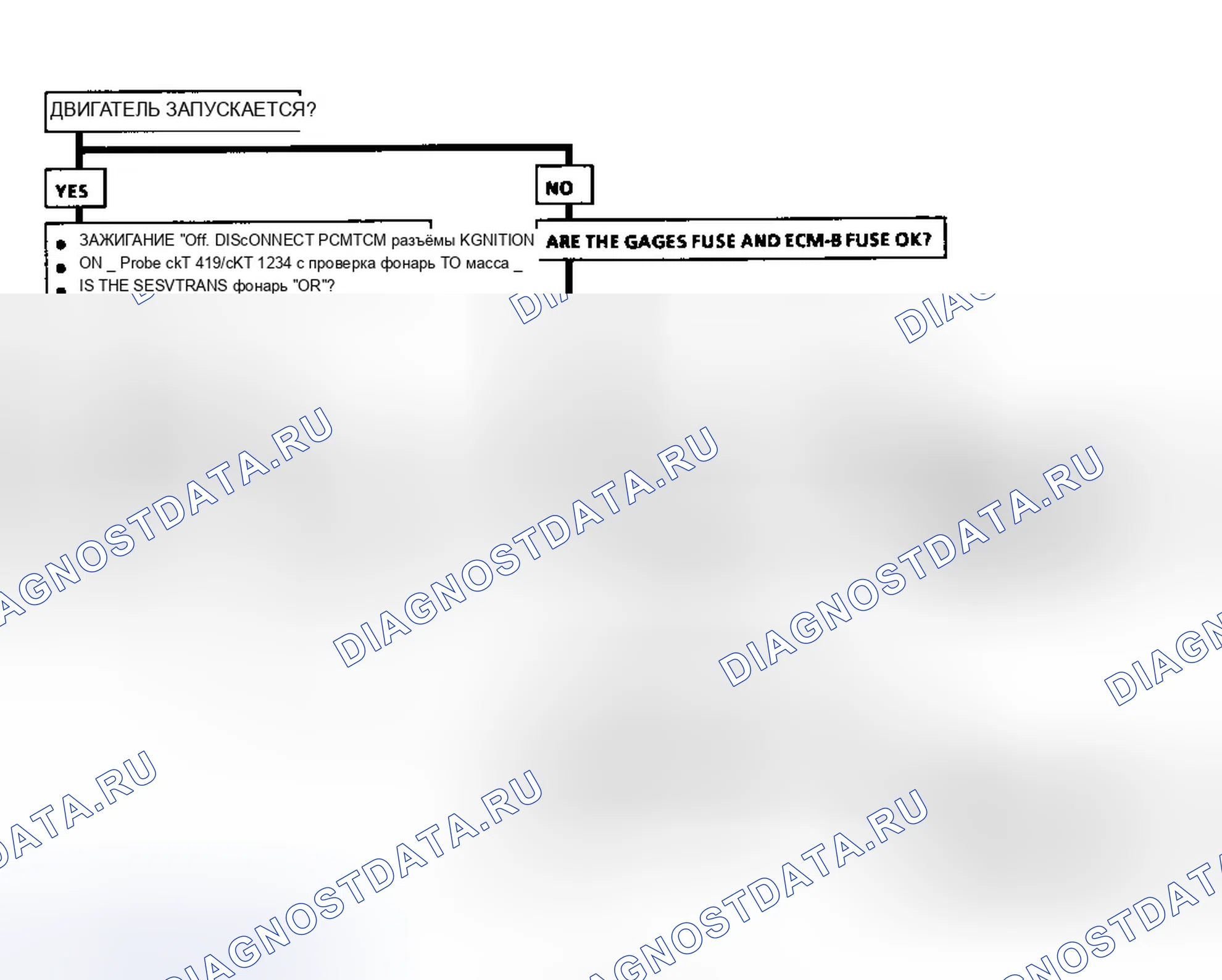 Рис. 368: Диагностические средства. Chevrolet Forward Control P30 