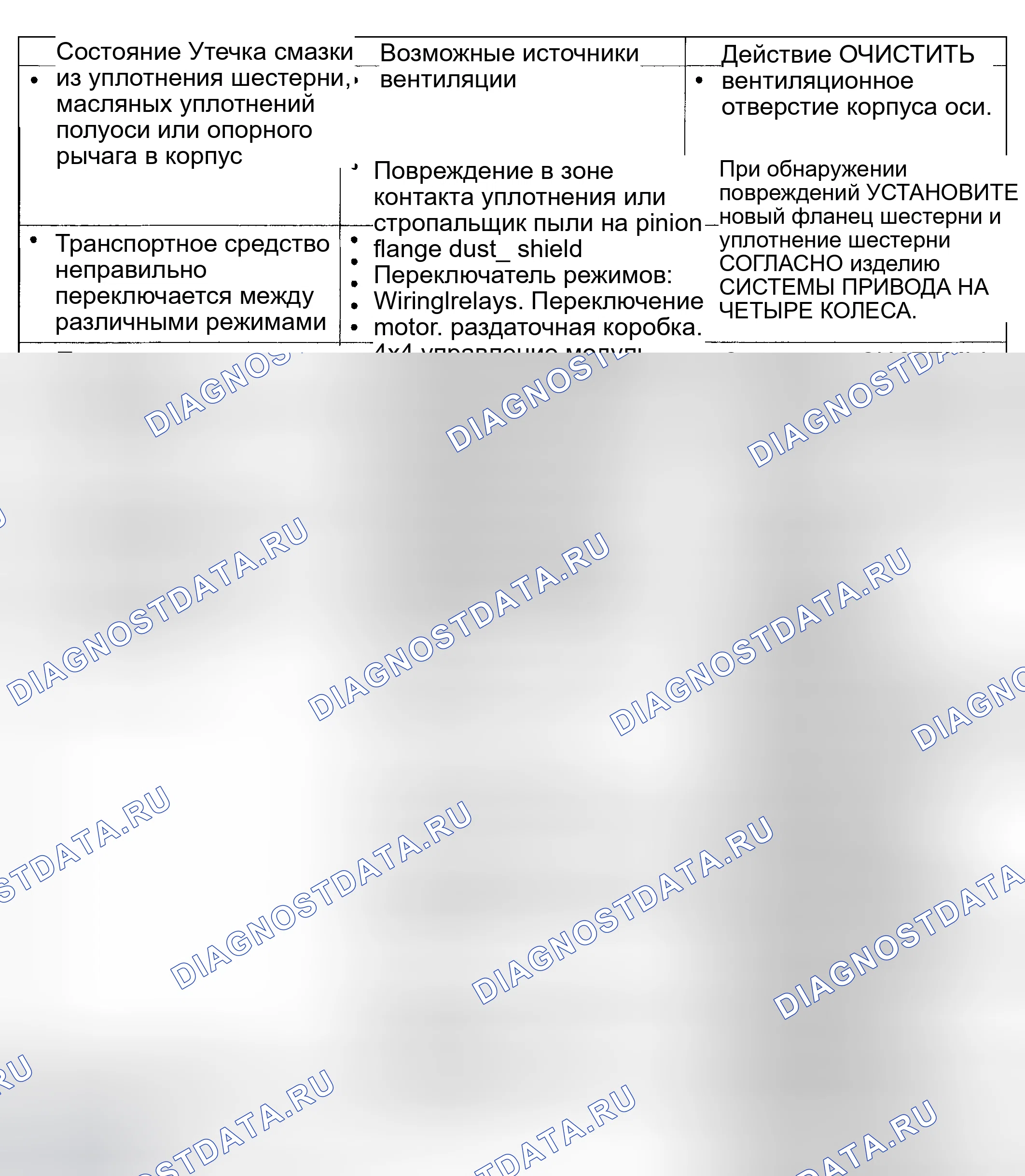 Рис. 240: Диаграмма симптомов. Hyundai ix20 I рестайлинг