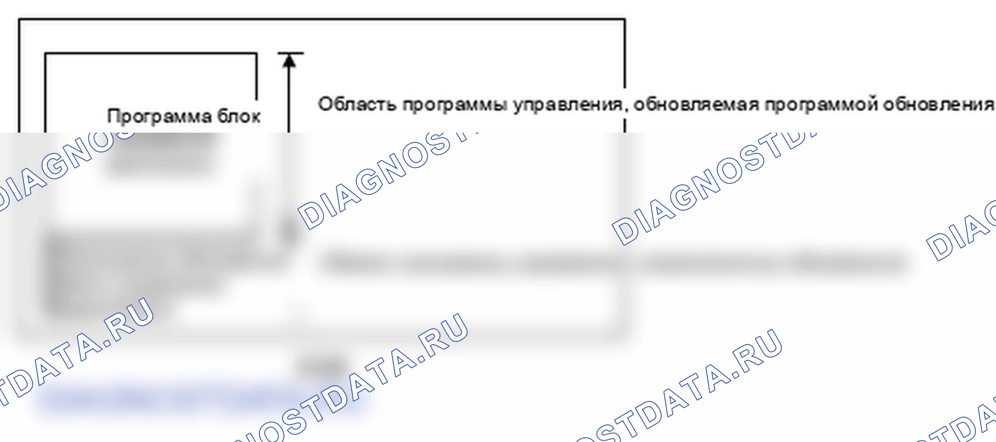 Рис. 209: Ошибка программирования модуля управления двигателем (блок управления двигателем). Honda S2000 AP2 рестайлинг