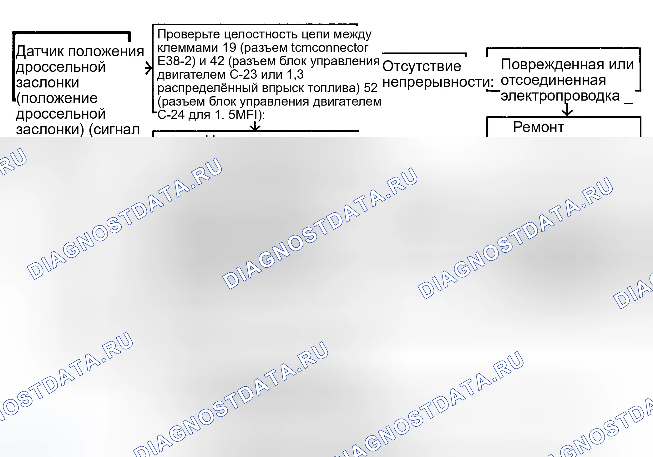 Рис. 62. Hyundai Tiburon I