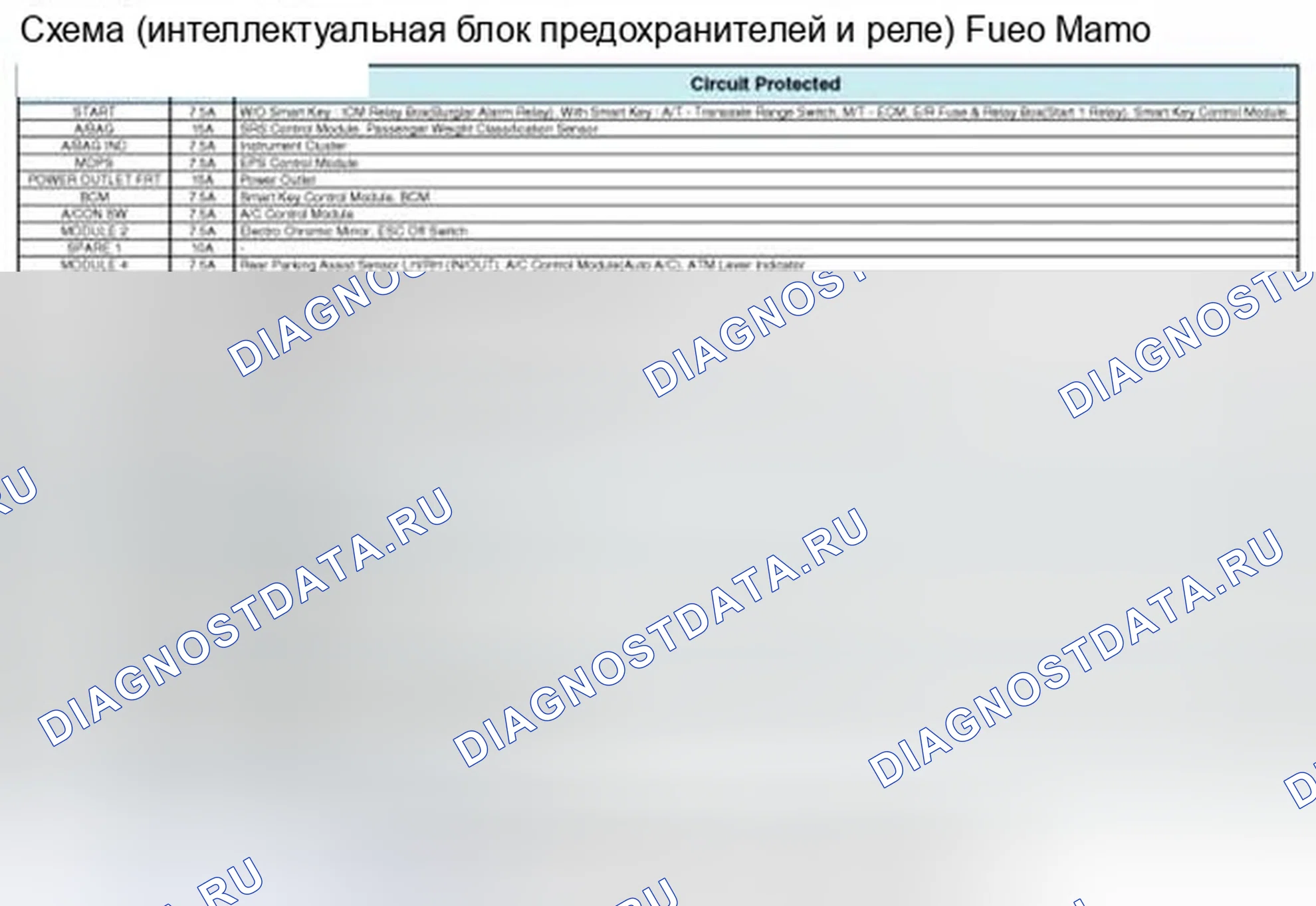 Рис. 19. Hyundai Elantra V