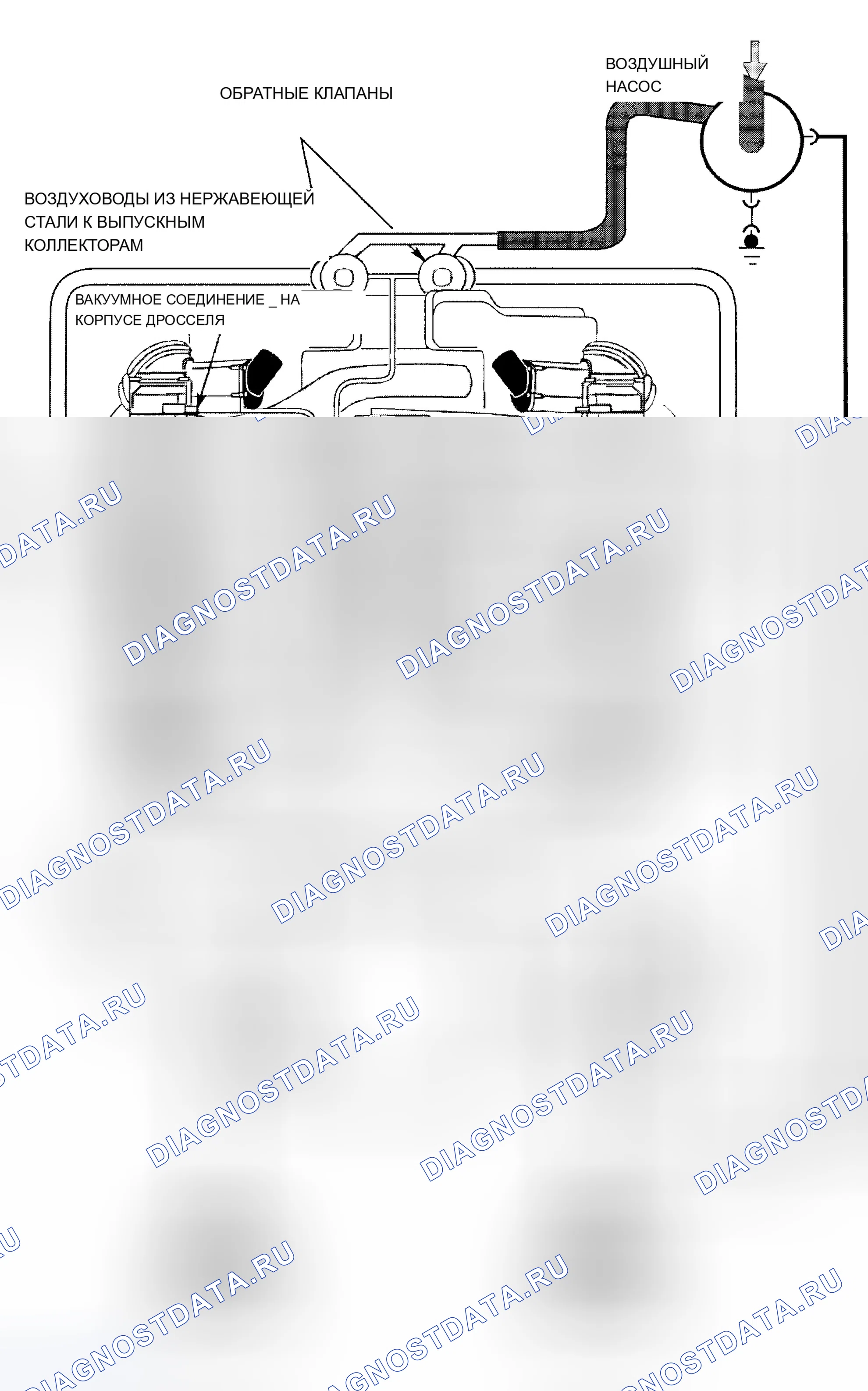 Рис. 9: 7-Series V12. BMW X5 E53