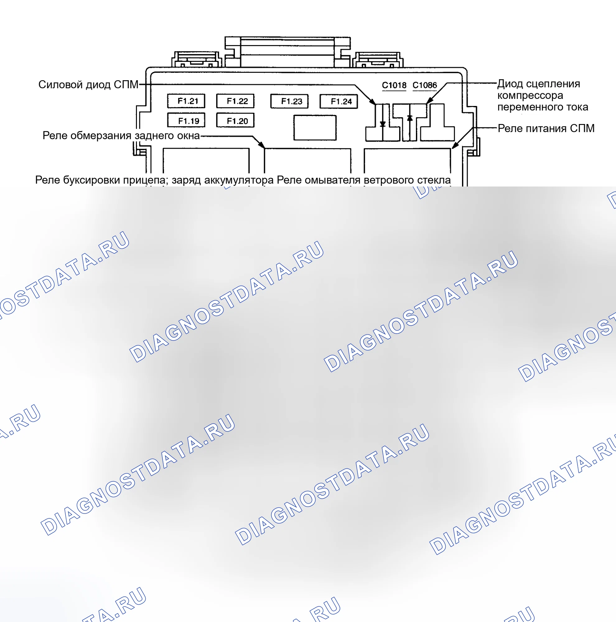 Рис. 23. Ford Pickup F250 Super Duty I
