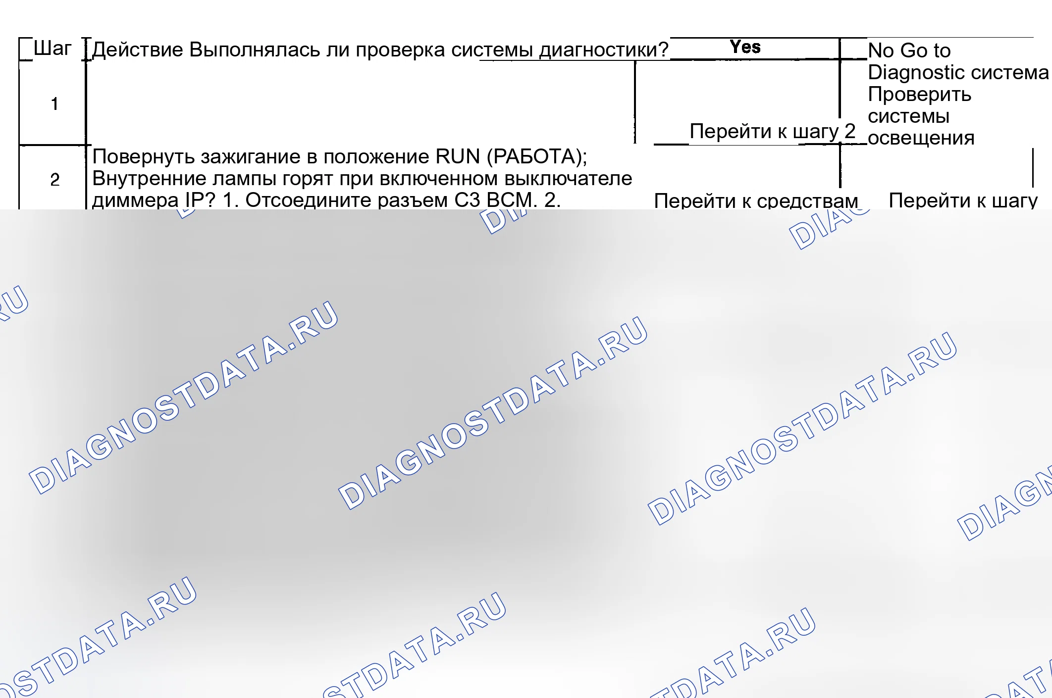 Рис. 150: Диагностические средства. Hyundai Venue I