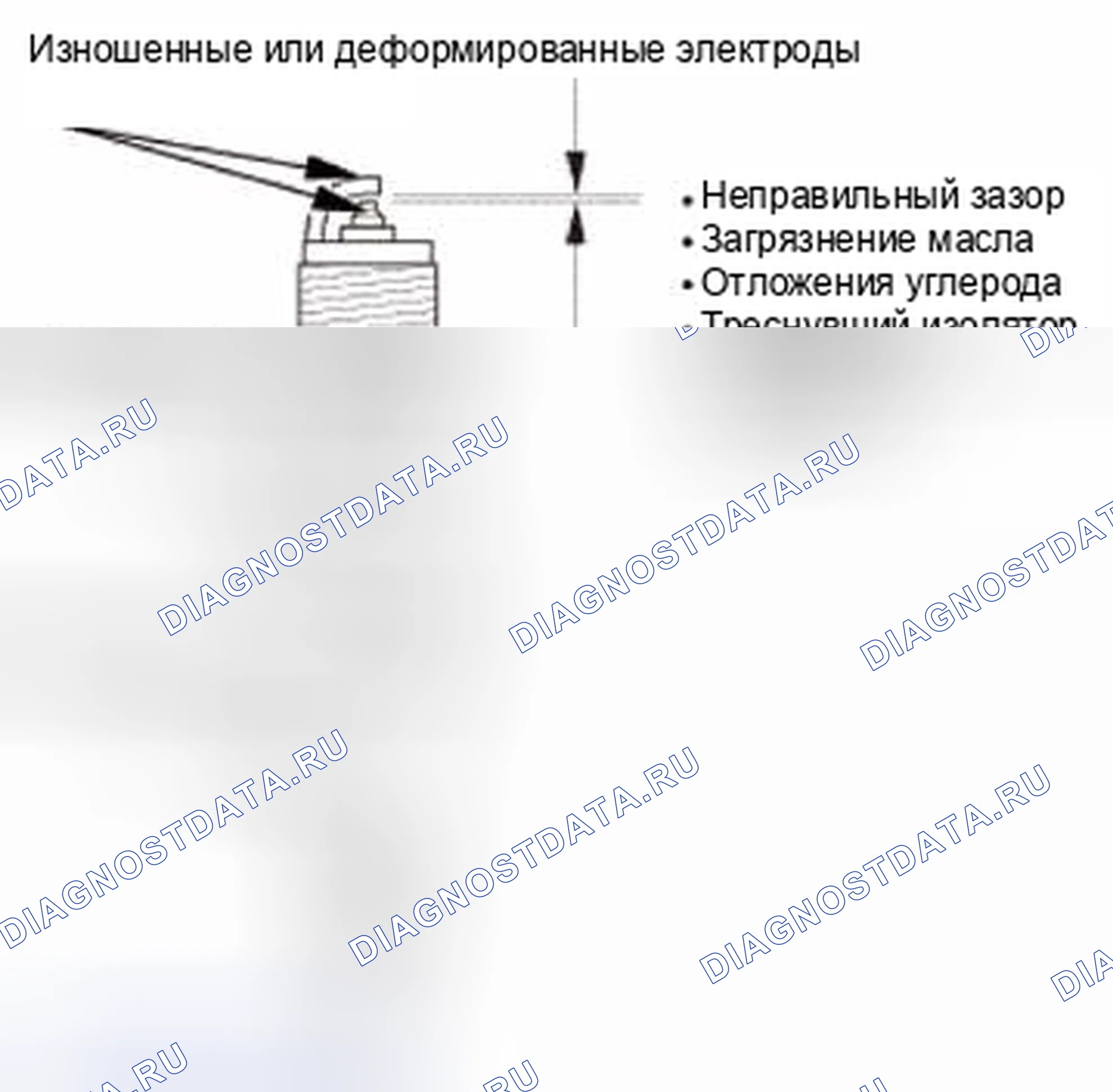 Рис. 293: Проверка замков дверей и противоугонной системы. Honda Civic IX