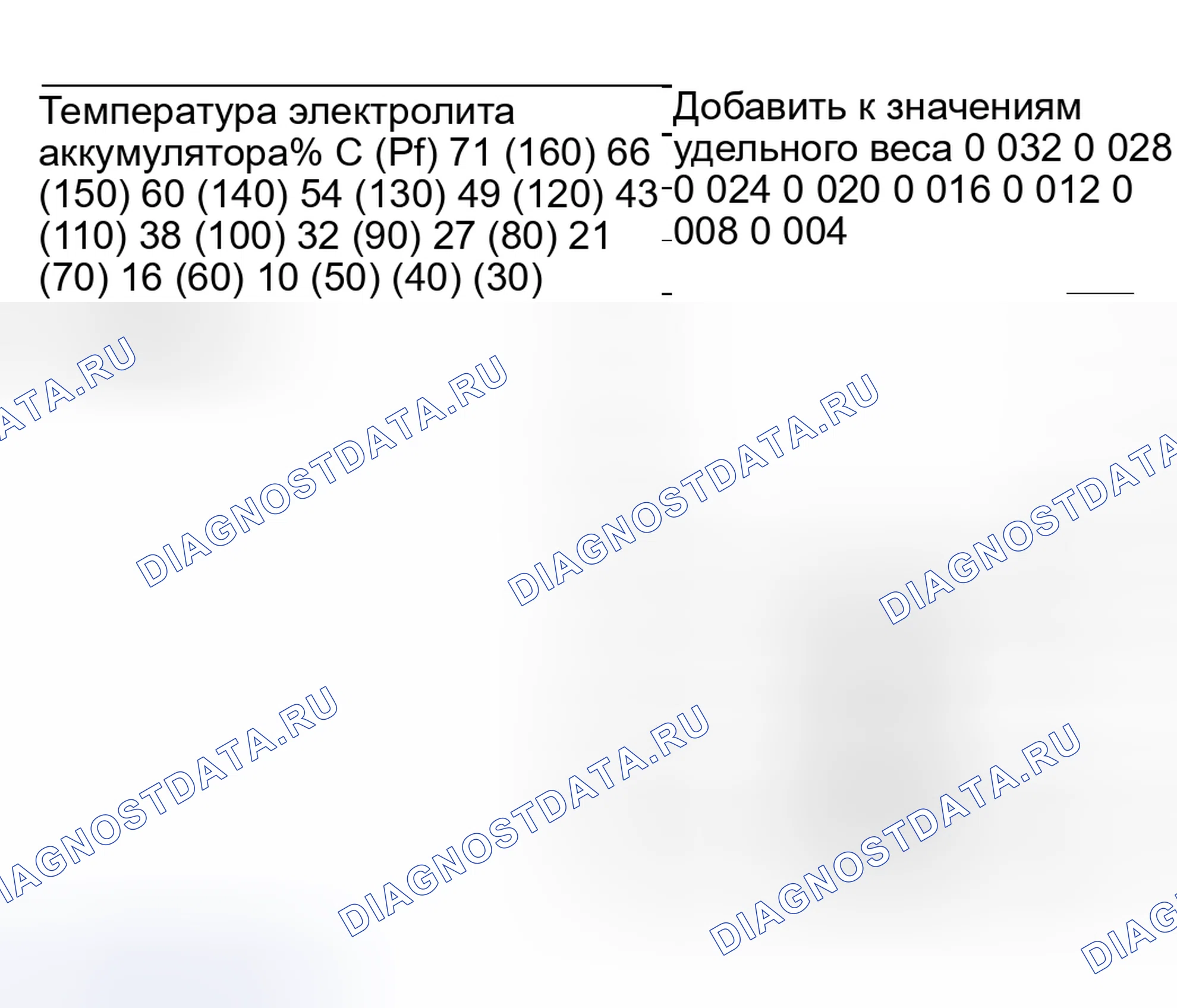 Рис. 63: Коррекция температуры гидрометра. Nissan Altima L31