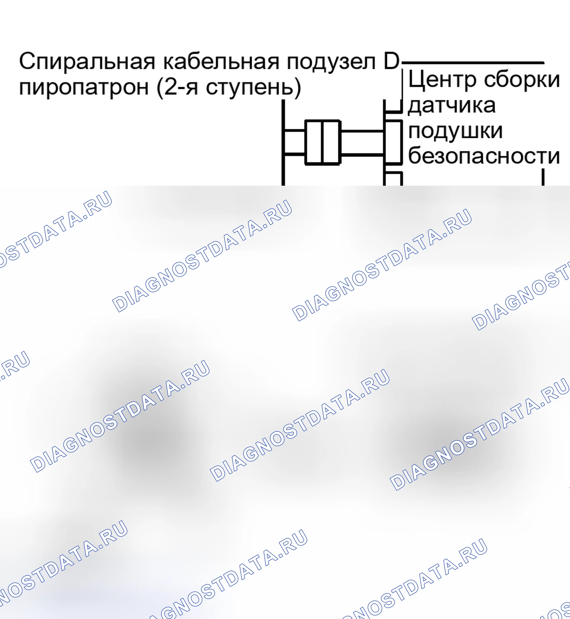 Рис. 105. Scion xB I