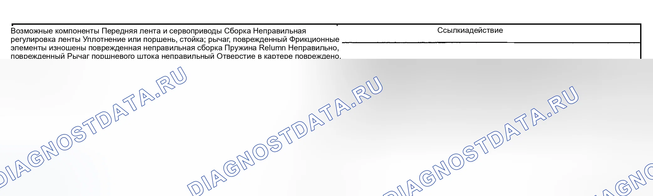 Рис. 305. Ford Explorer Sport Trac I