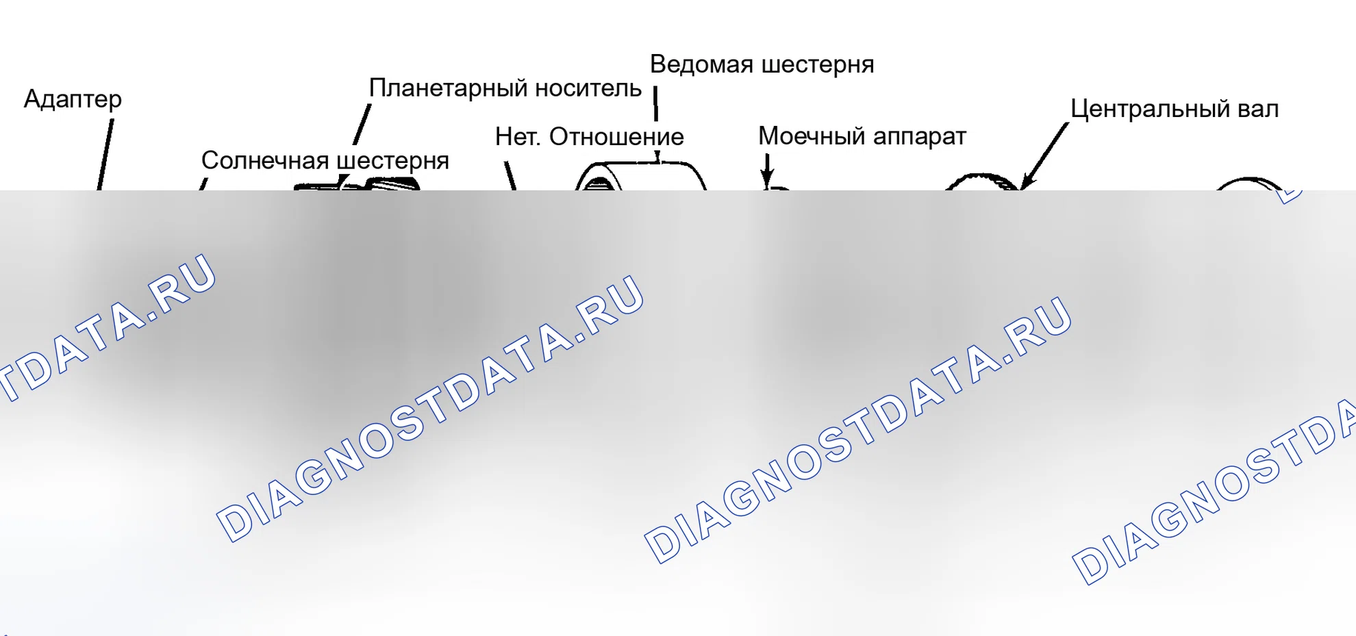 Рис. 29. Ford Explorer I