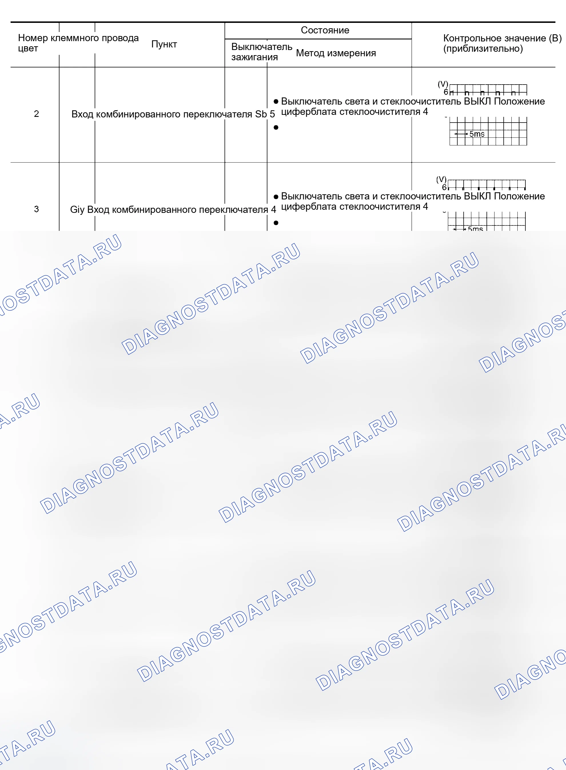 Рис. 10: Терминалы и эталонное значение для BCM. Infiniti QX56 I