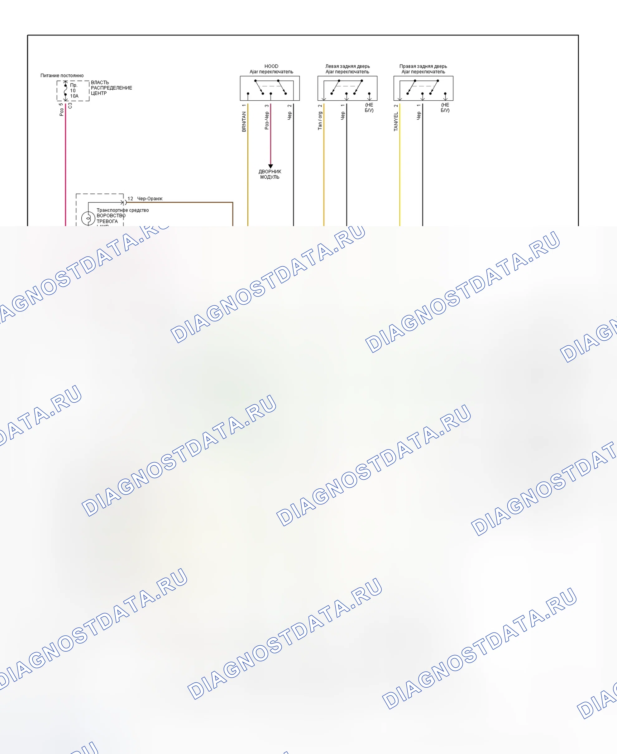 Рис. 4: Схема подключения противоугонной системы. Chrysler Town & Country III