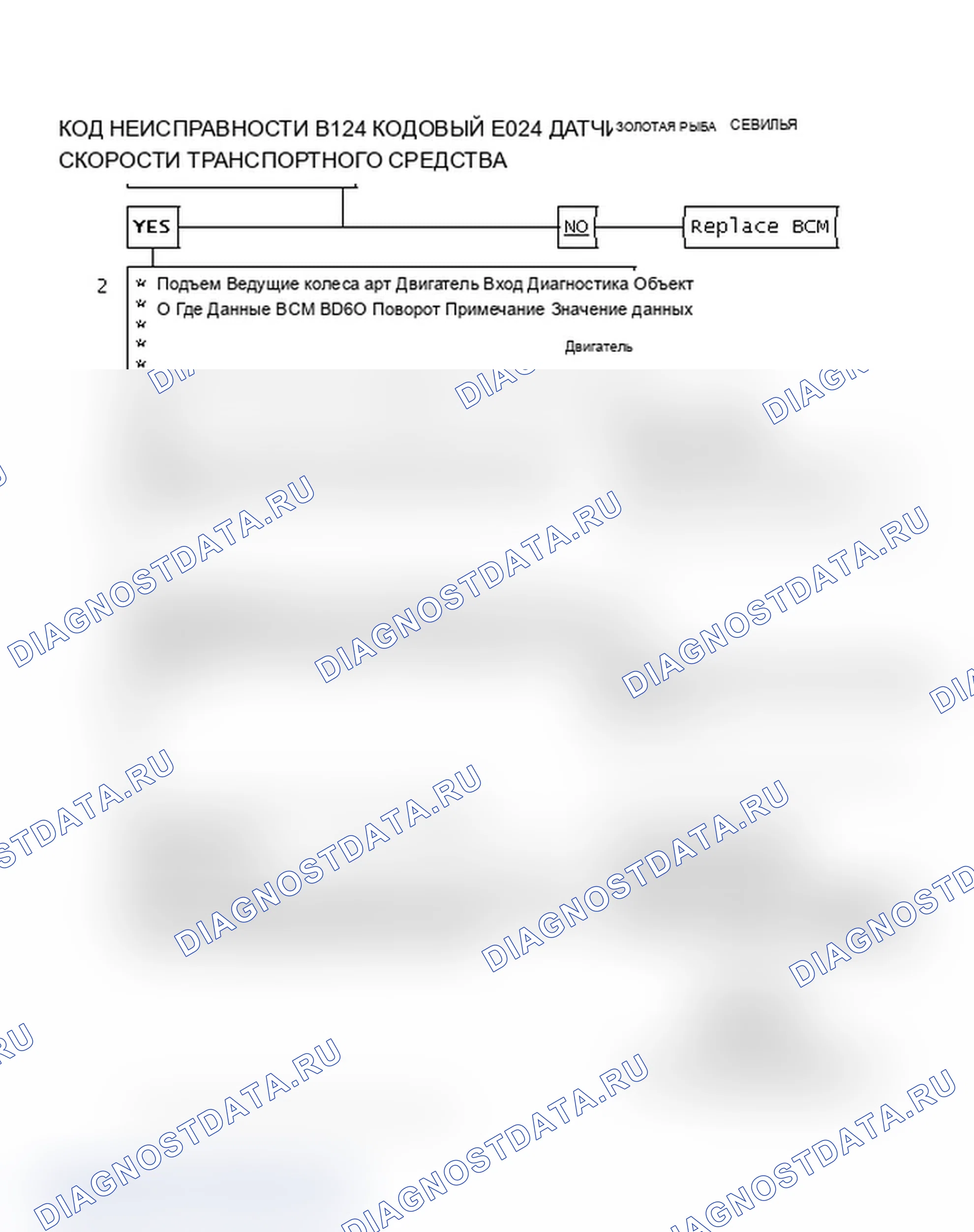 Рис. 95: B124 КОДА НЕИСПРАВНОСТИ, ДАТЧИК СКОРОСТИ ТРАНСПОРТНОГО СРЕДСТВА - ЭЛЬДОРАДО И СЕВИЛЬЯ. Cadillac Seville III