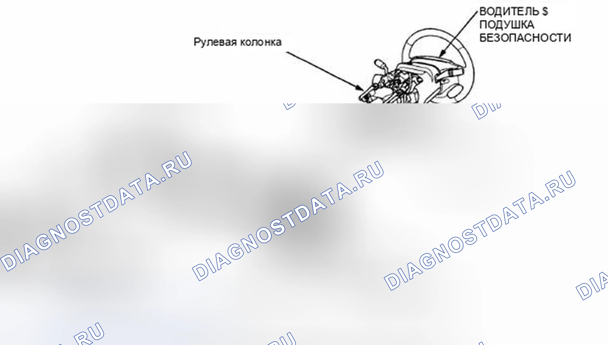 Рис. 3: Индекс расположения компонентов. Honda Ridgeline I рестайлинг