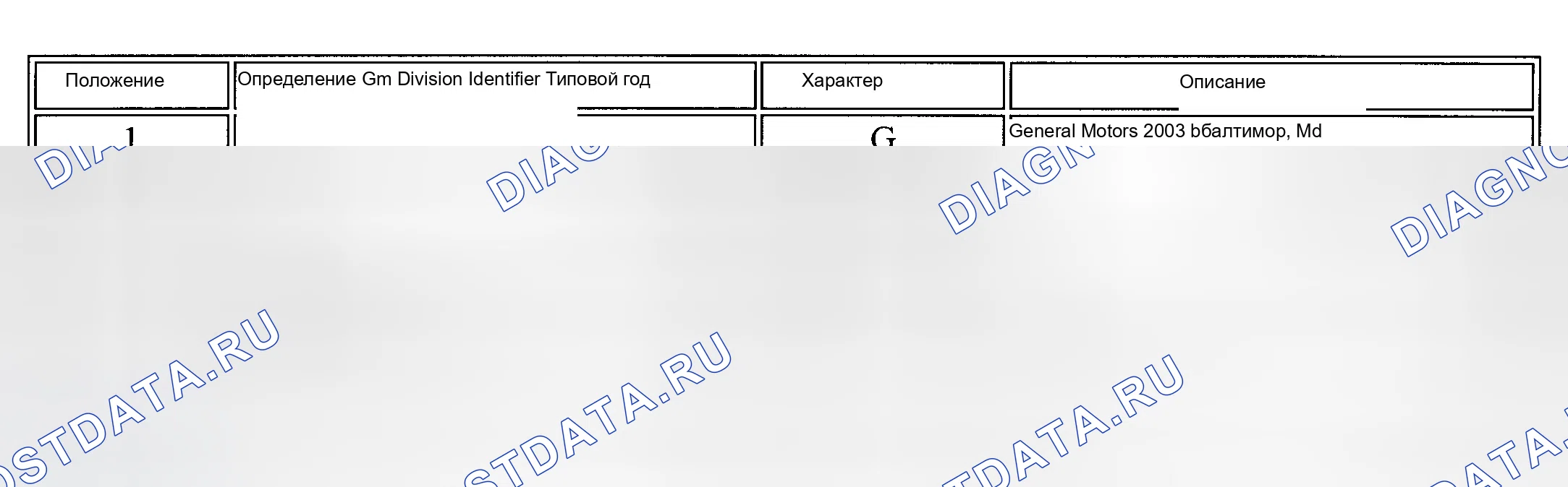 Рис. 19. GMC Savana H2500 