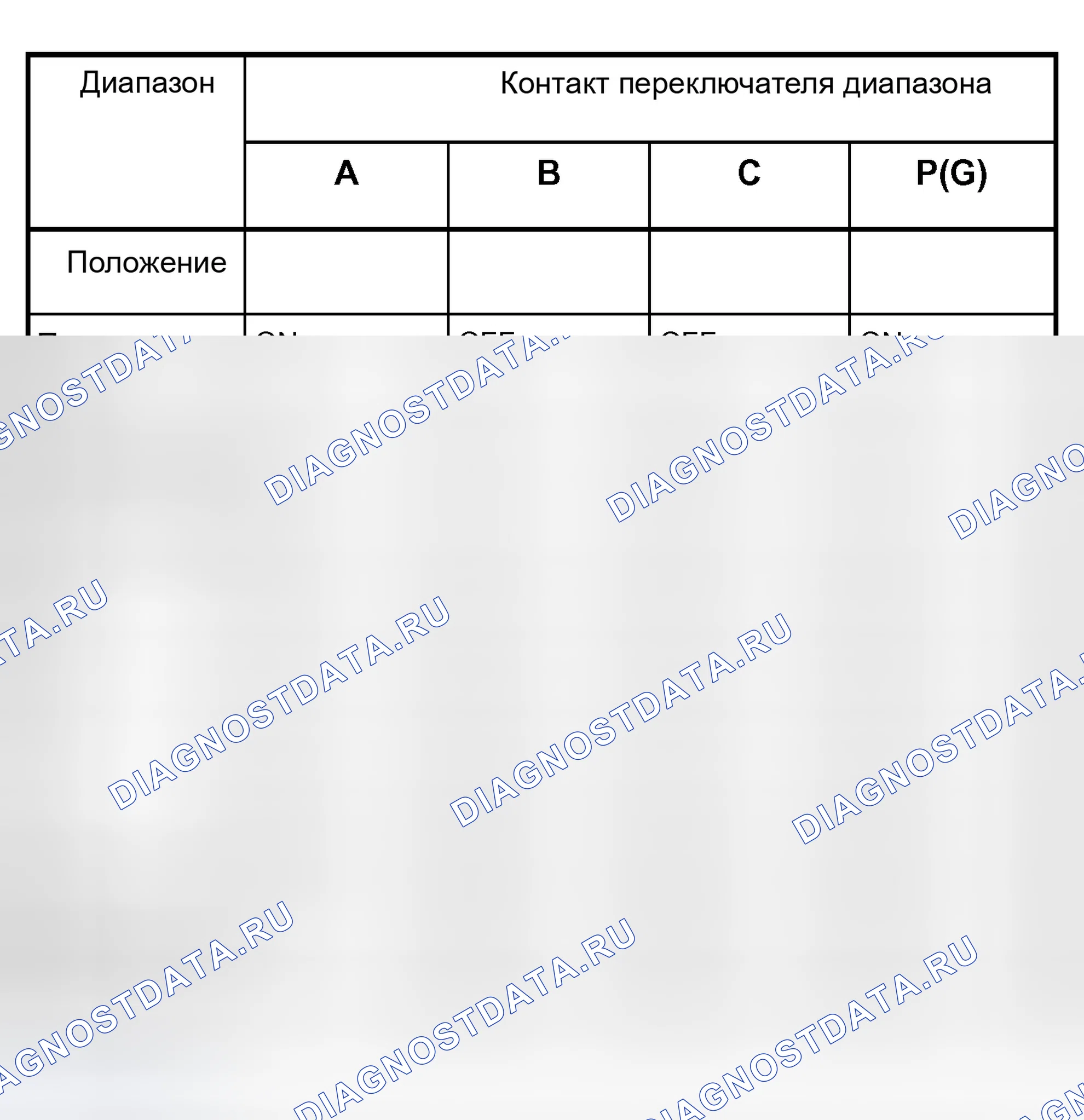Рис. 82: Таблица логики переключения диапазонов. Isuzu Rodeo II