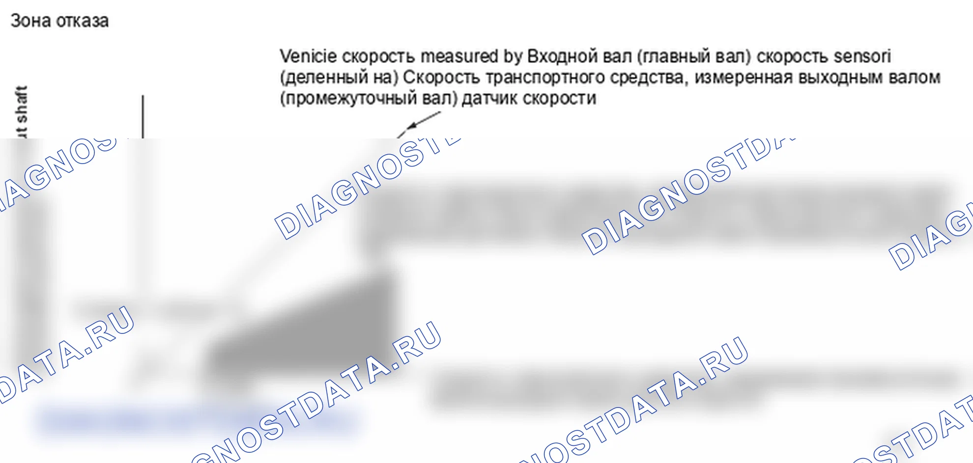 Рис. 88: График области отказа датчика скорости транспортного средства. Honda Ridgeline I
