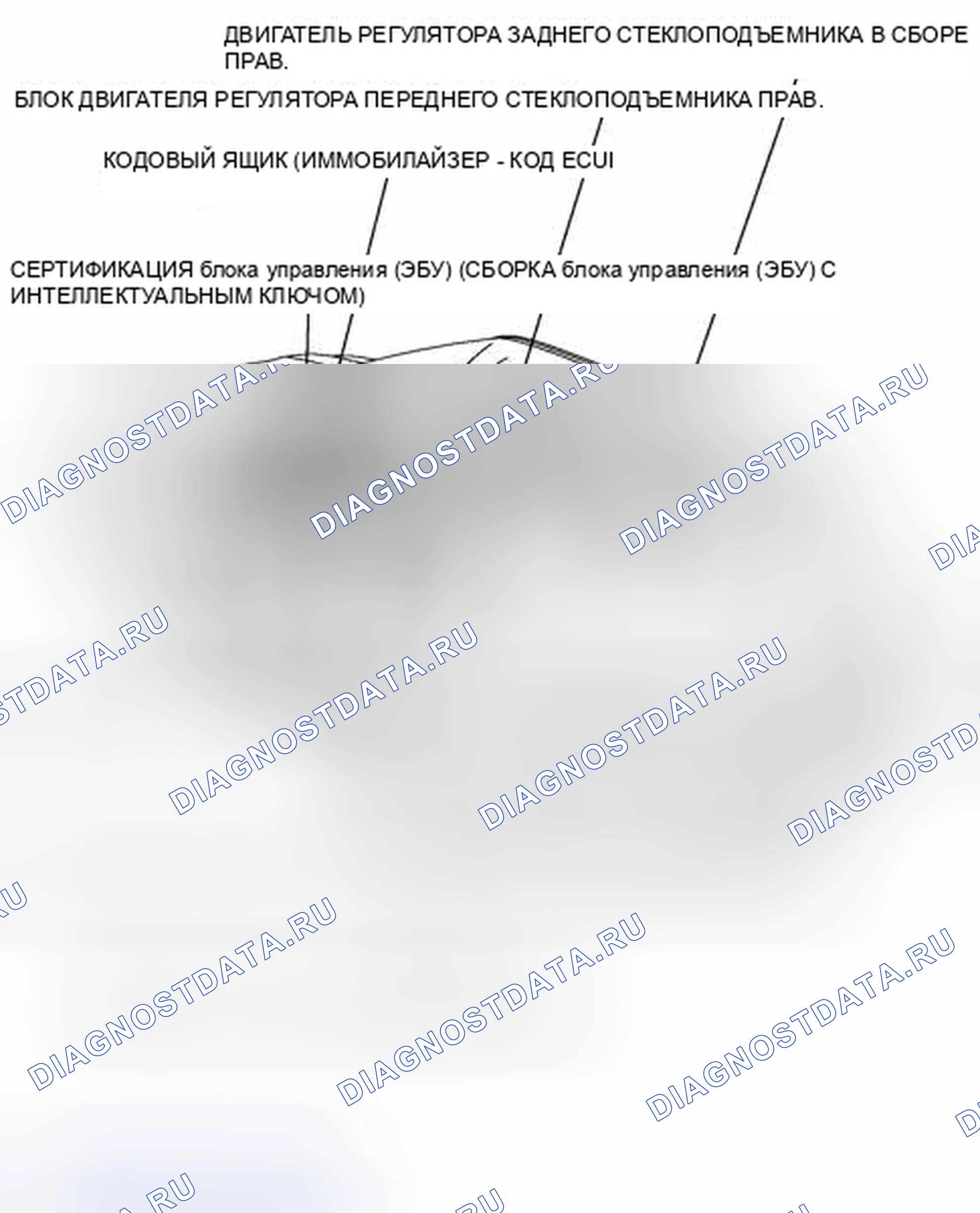 Рис. 56: ИЛЛЮСТРАЦИЯ. Toyota Land Cruiser 200 рестайлинг