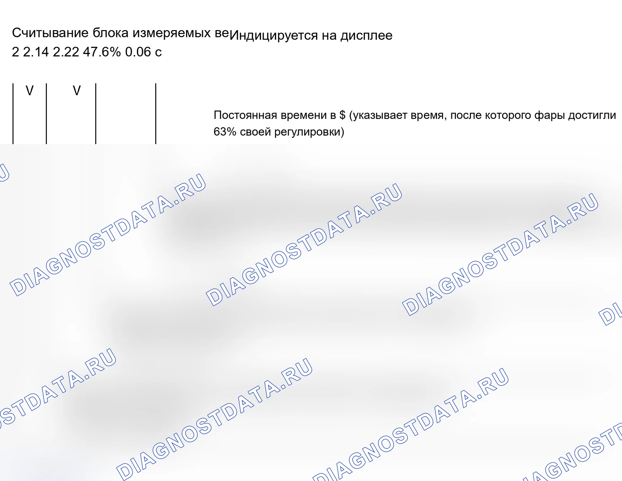 Рис. 526: Дисплей сканирующего прибора VAG 1551 - блок 2 измеряемых значений, автоматическое управление прицеливанием фар (2000-04). Audi A6 C5