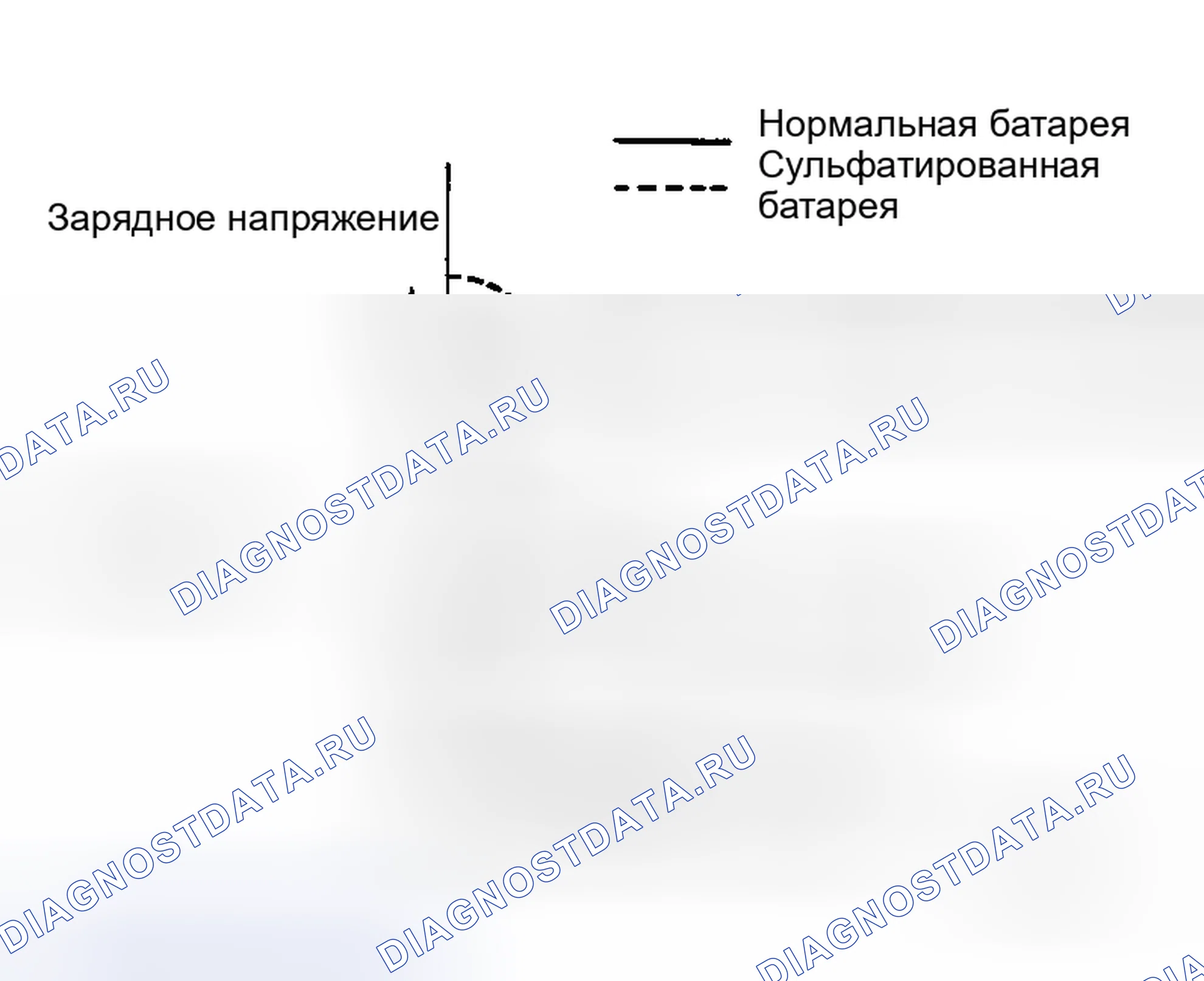 Рис. 34: Сульфатирование. Honda Life I