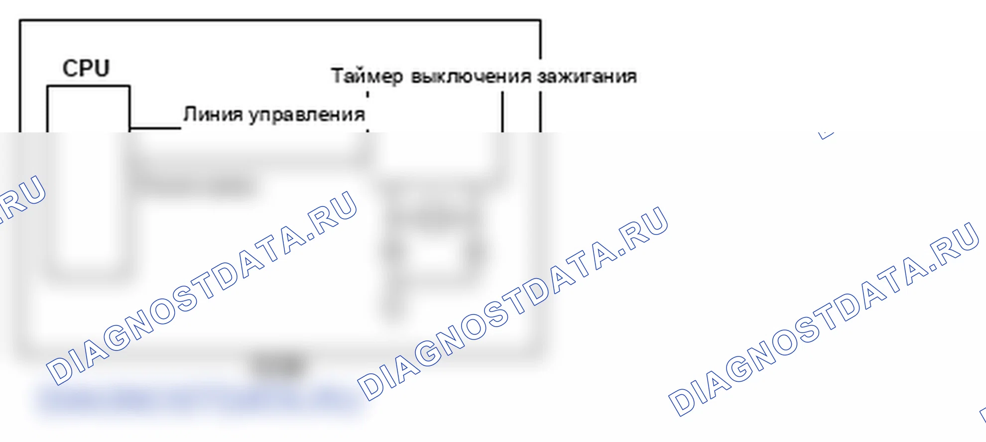 Рис. 238: Неисправность внутреннего таймера выключения зажигания модуля управления двигателем (блок управления двигателем). Honda S2000 AP2 рестайлинг
