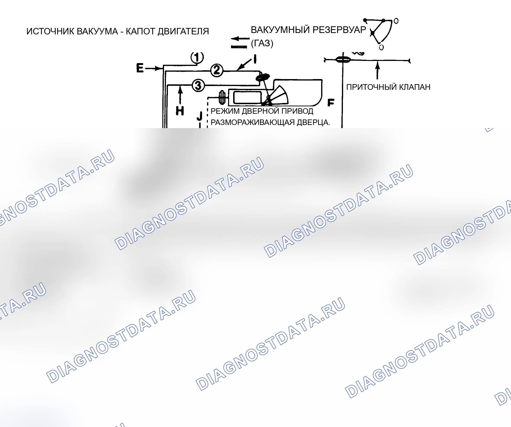 Рис. 6: Схема вакуумирования кондиционер-нагревателя (серии «C» и «K»). Chevrolet Cab & Chassis S10 