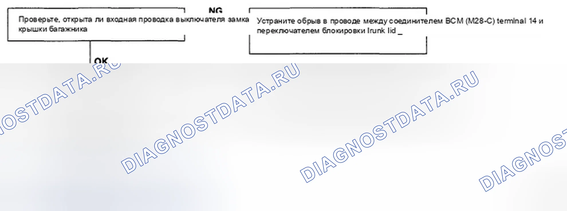 Рис. 13. Hyundai Azera I
