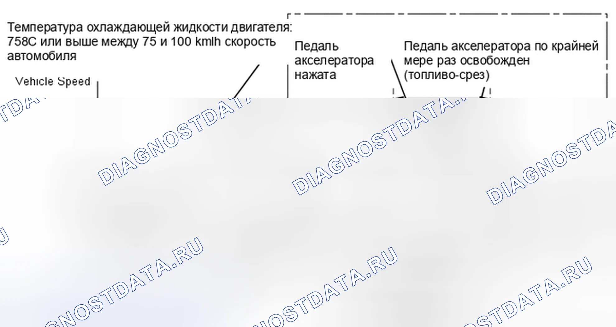 Рис. 524: СХЕМА ВОЖДЕНИЯ С ПОДТВЕРЖДЕНИЕМ. Toyota Highlander III