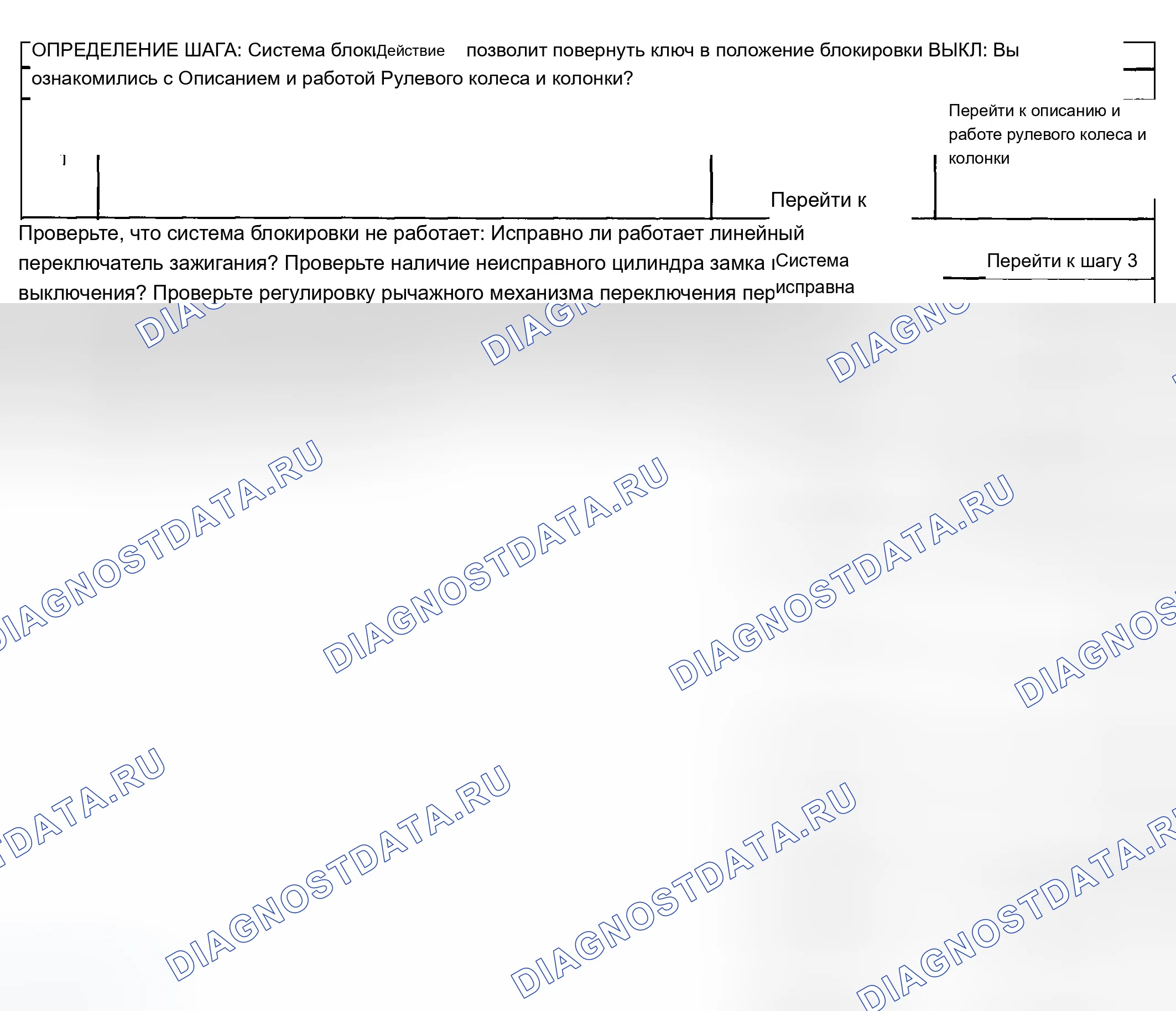Рис. 6: СИСТЕМА БЛОКИРОВКИ НЕ БЛОКИРУЕТСЯ. Chevrolet Chevy Express H2500 