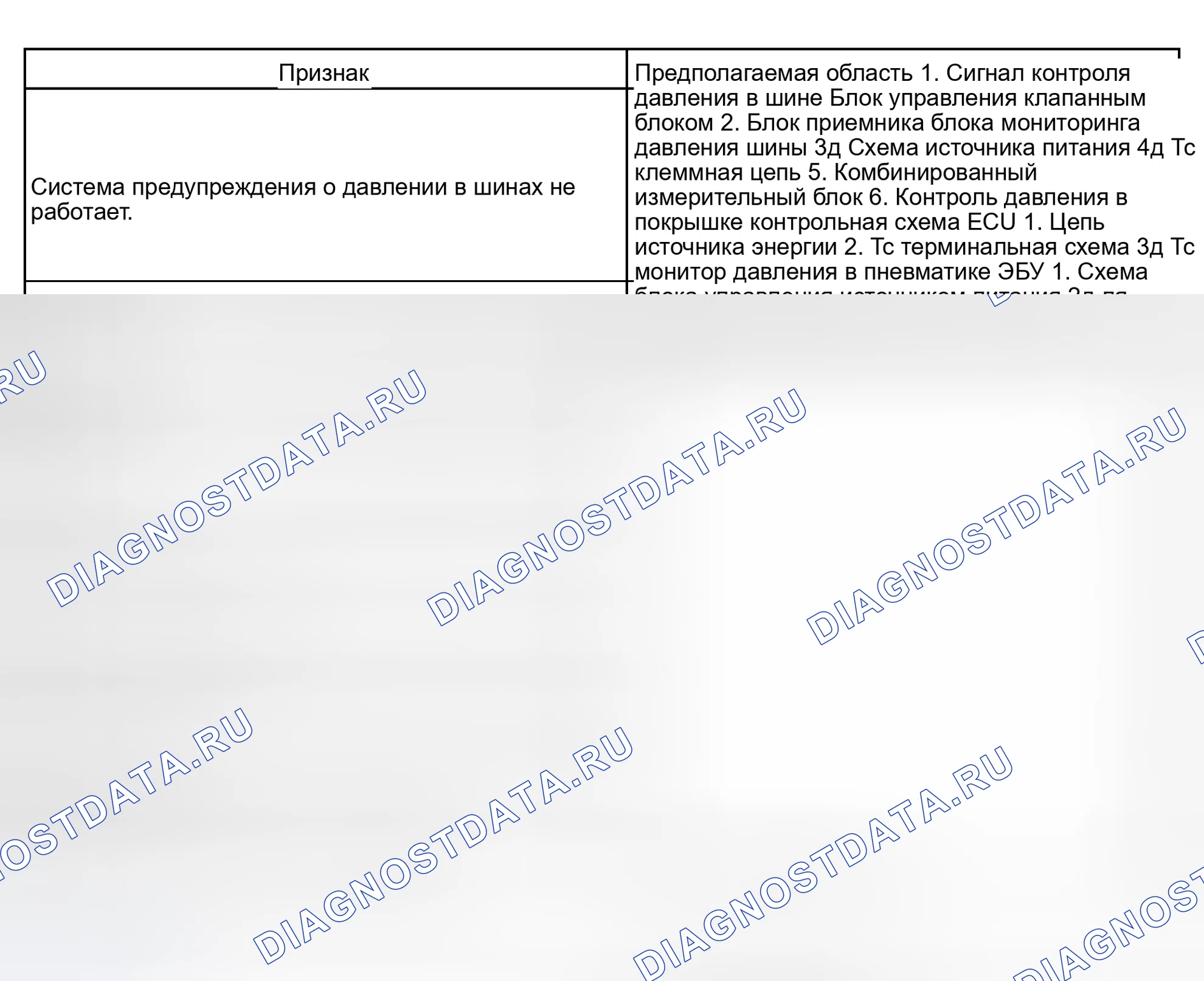 Рис. 15: ТАБЛИЦА СИМПТОМОВ ПРОБЛЕМЫ. Toyota Sequoia I рестайлинг