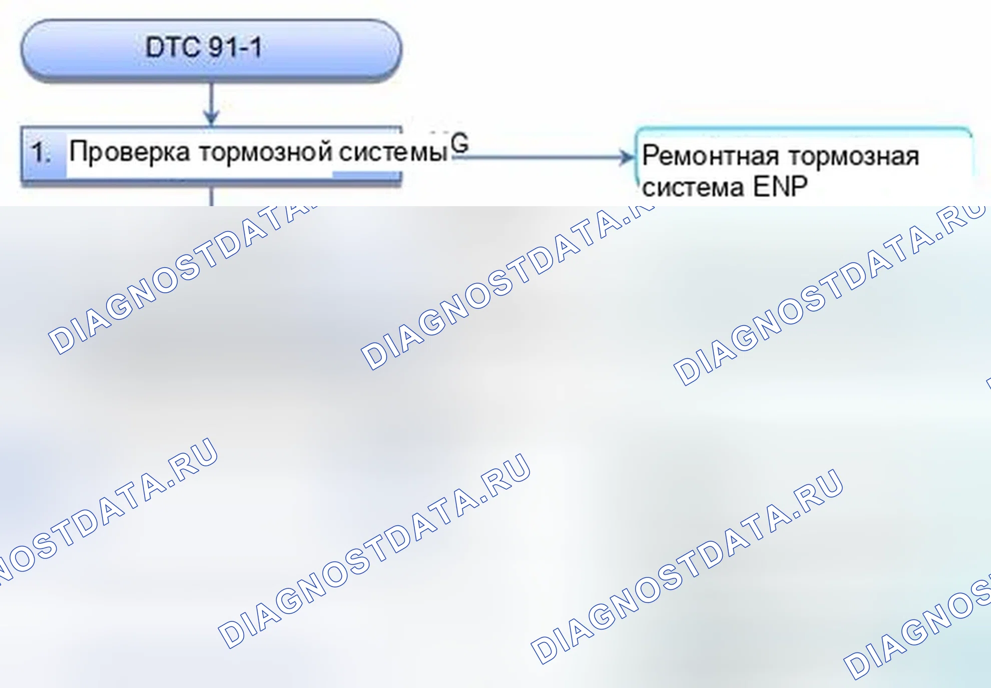 Рис. 67: расшифровка кода ошибки 91-1: Время активации VSA слишком велико. Honda CR-V IV