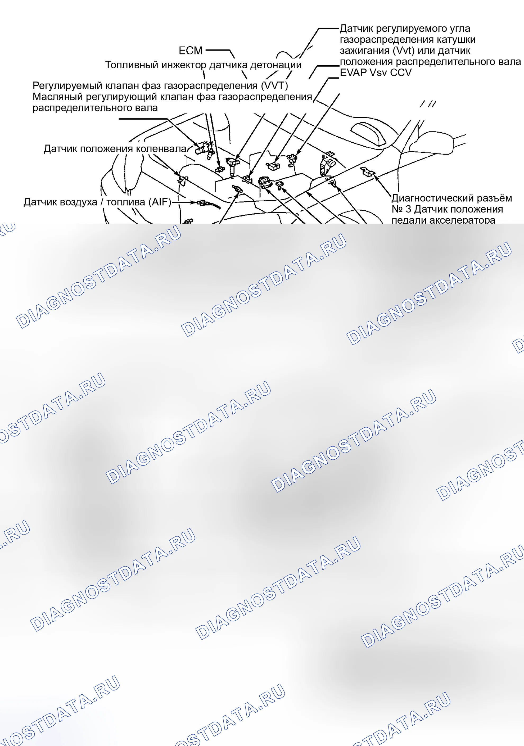 Рис. 14. Toyota Highlander I