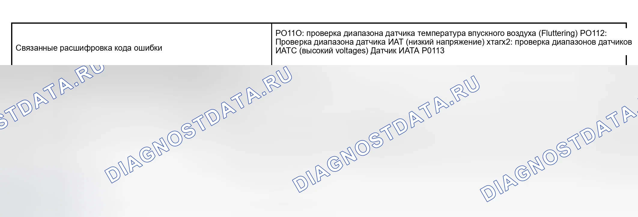 Рис. 2: СТРАТЕГИЯ МОНИТОРИНГА. Toyota RAV4 II рестайлинг