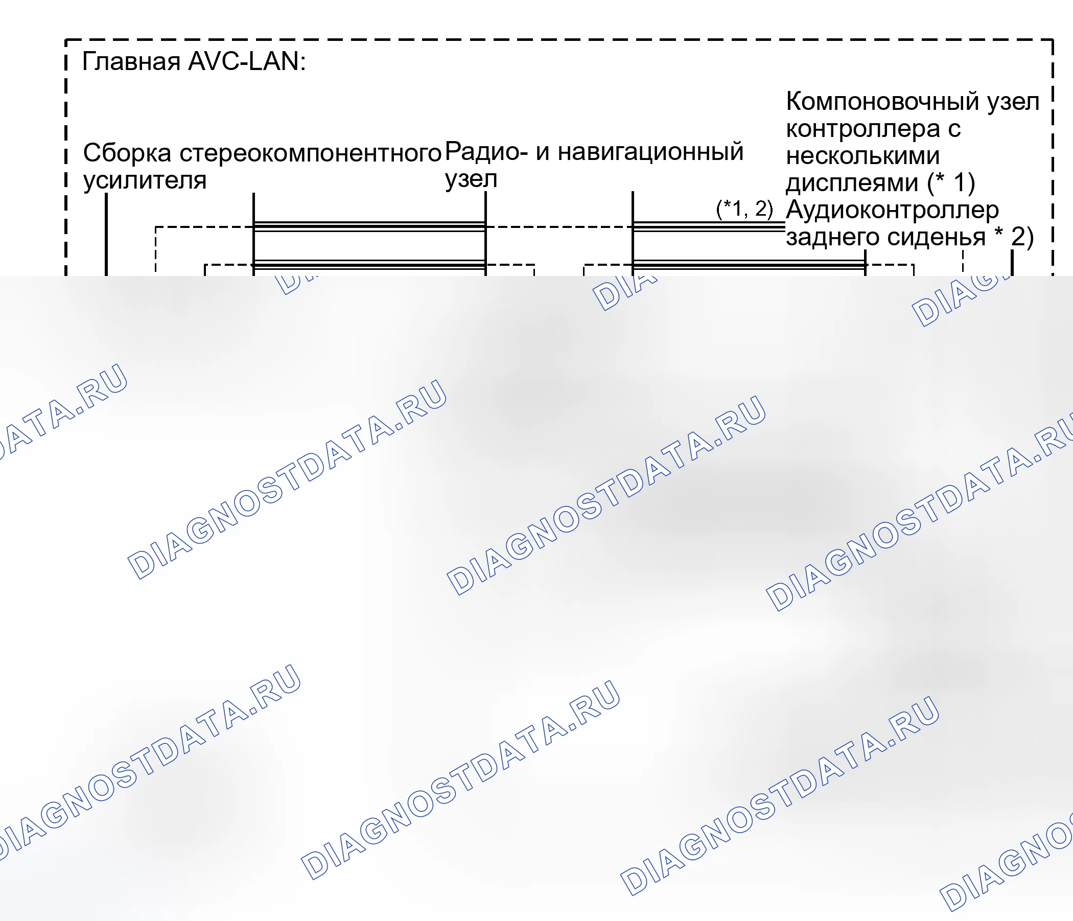 Рис. 162. Toyota Sequoia I рестайлинг