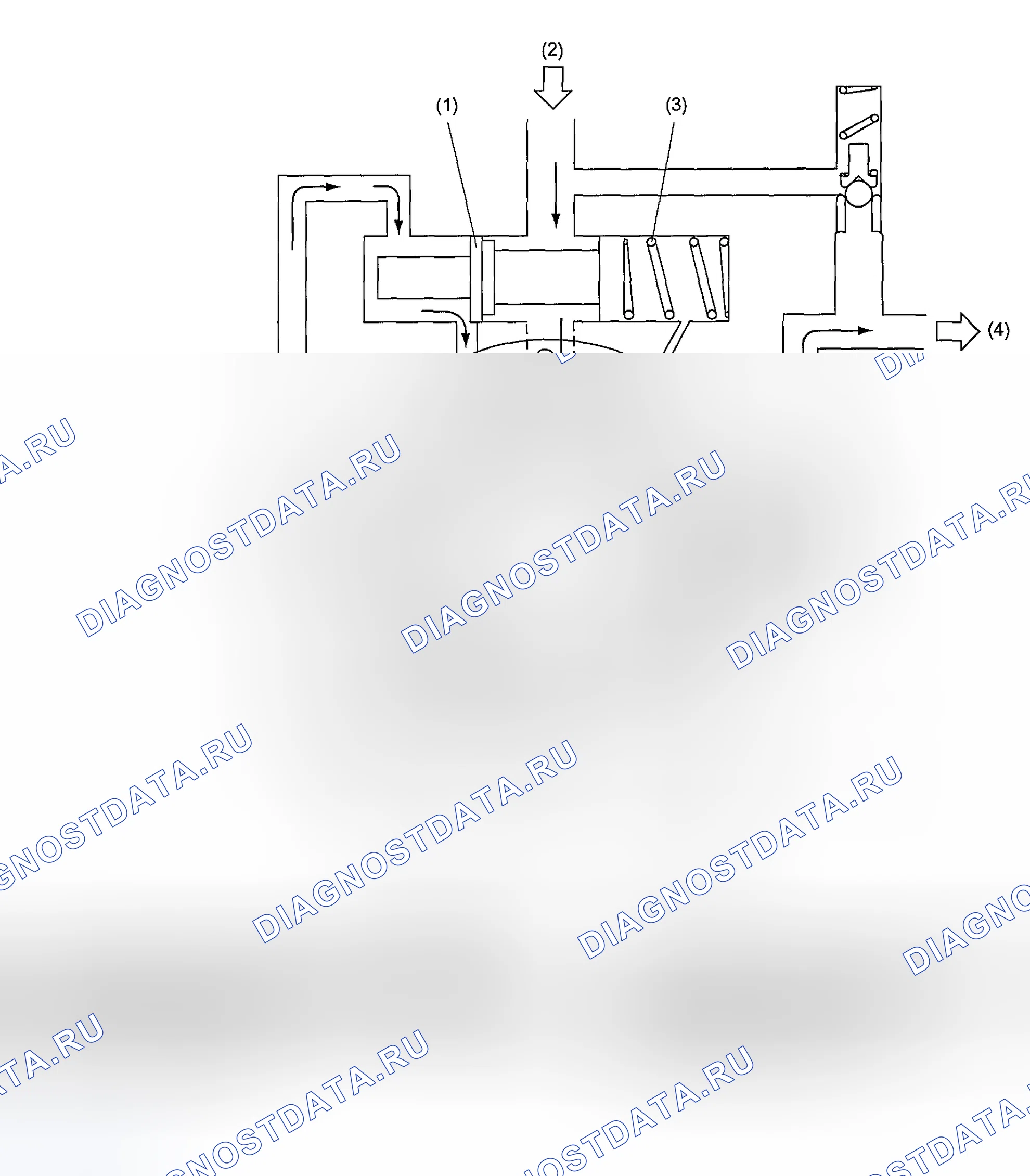 Рис. 5: Высокоскоростная работа (диапазон C - D). Subaru Forester SG