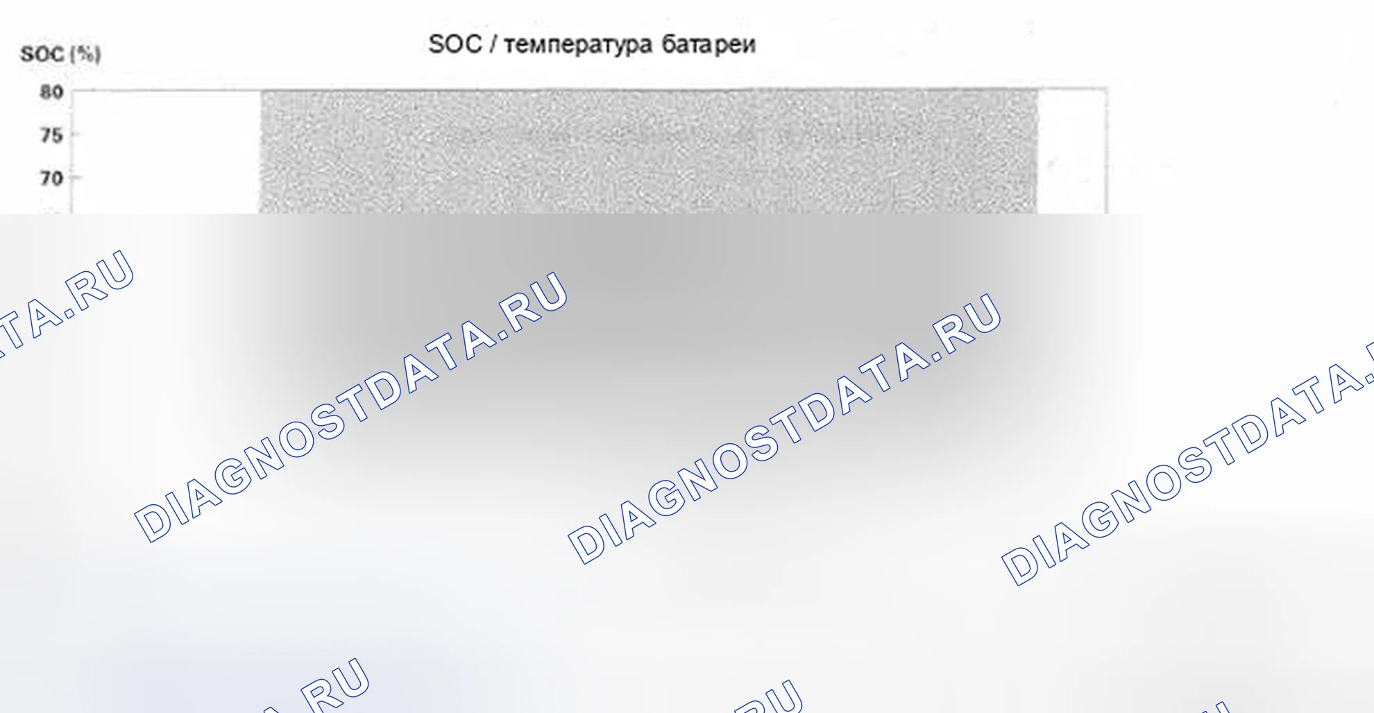 Рис. 242: SOC / Температура аккумулятора Условия автоматической остановки на холостом ходу. Honda Insight ZE2 рестайлинг