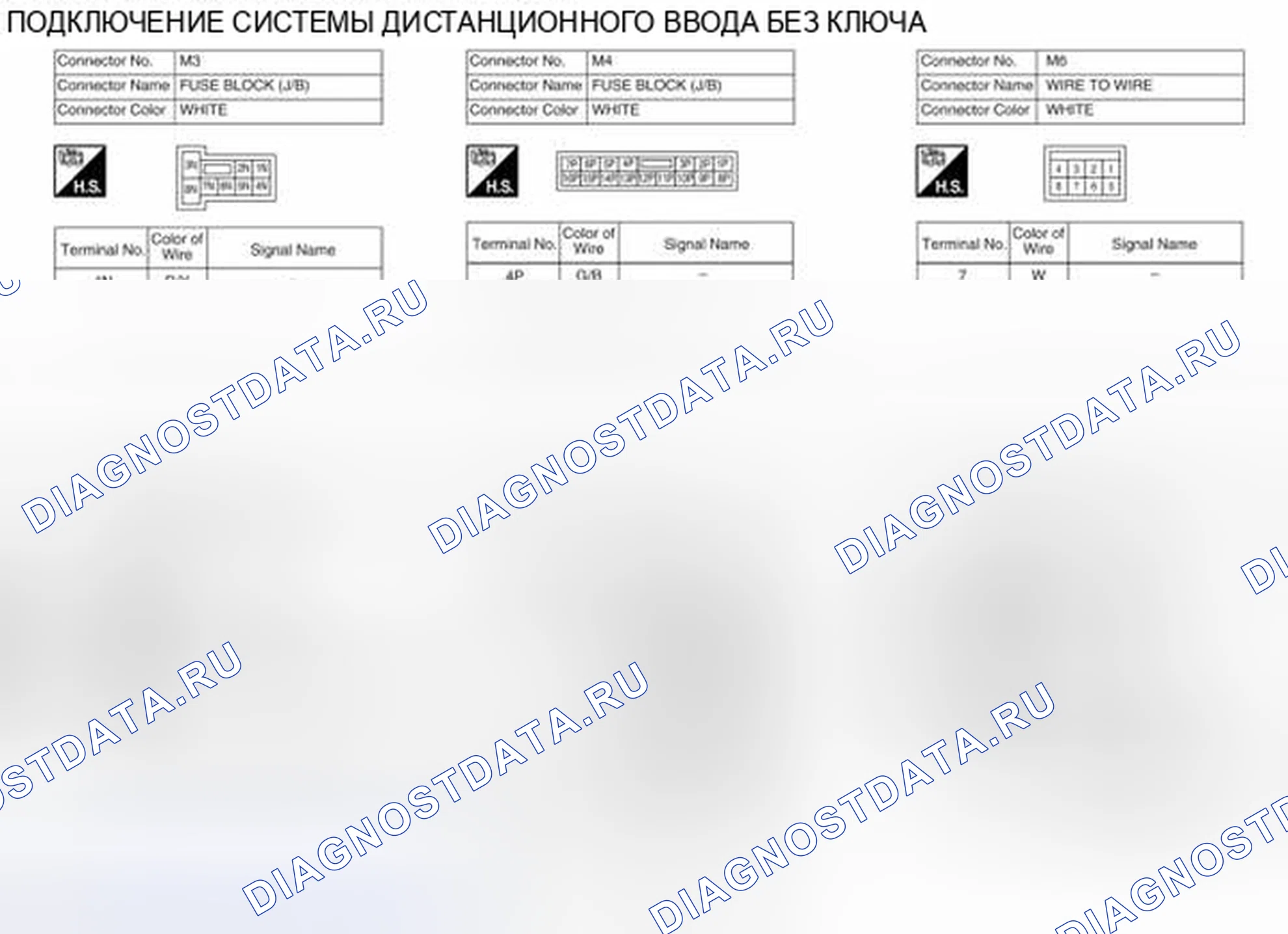 Рис. 423: Идентификация клемм разъема системы управления. Nissan Pathfinder III рестайлинг